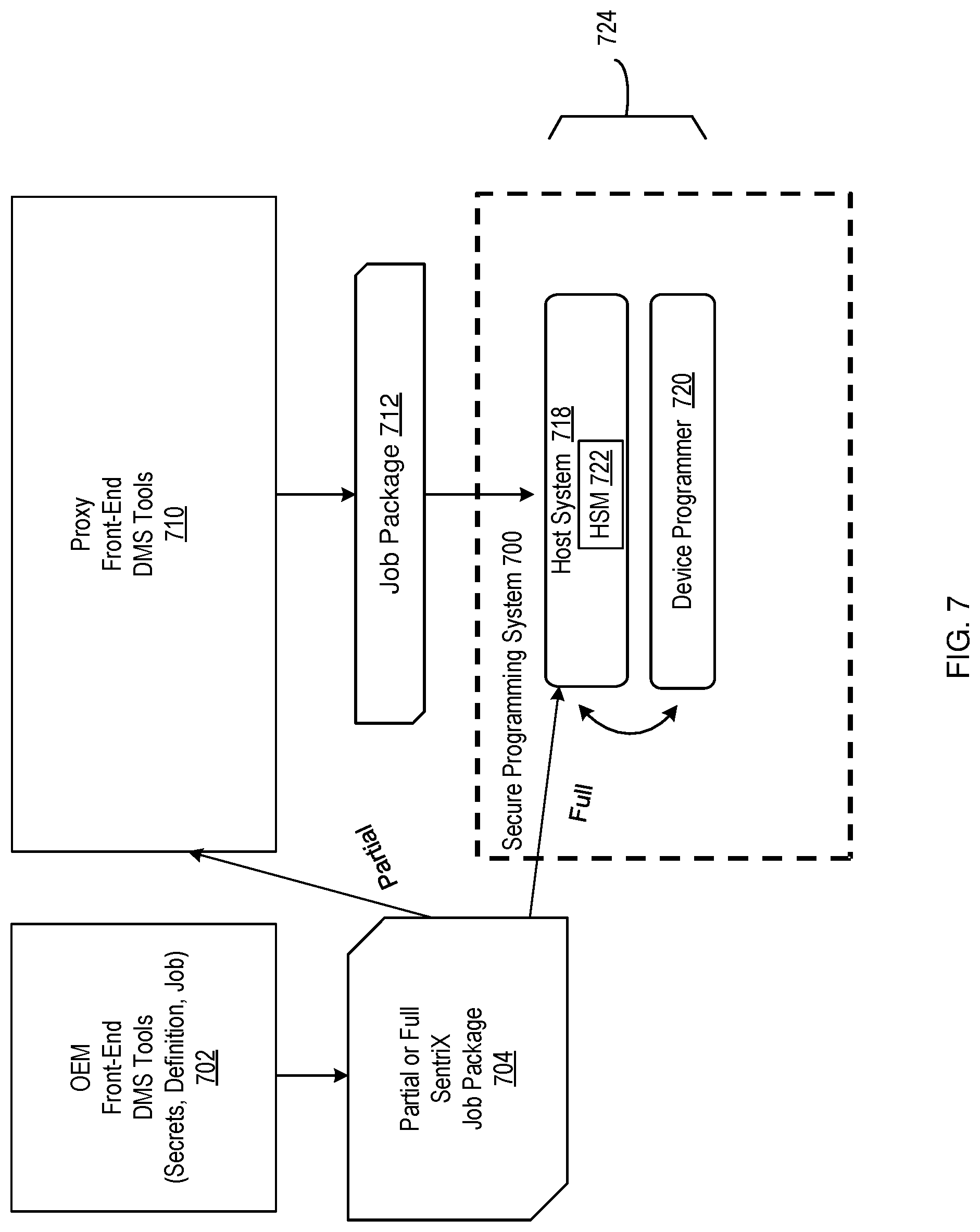 Patent US12099637 Figure 6 – Secure device programming system with hardware security module and security interop layer