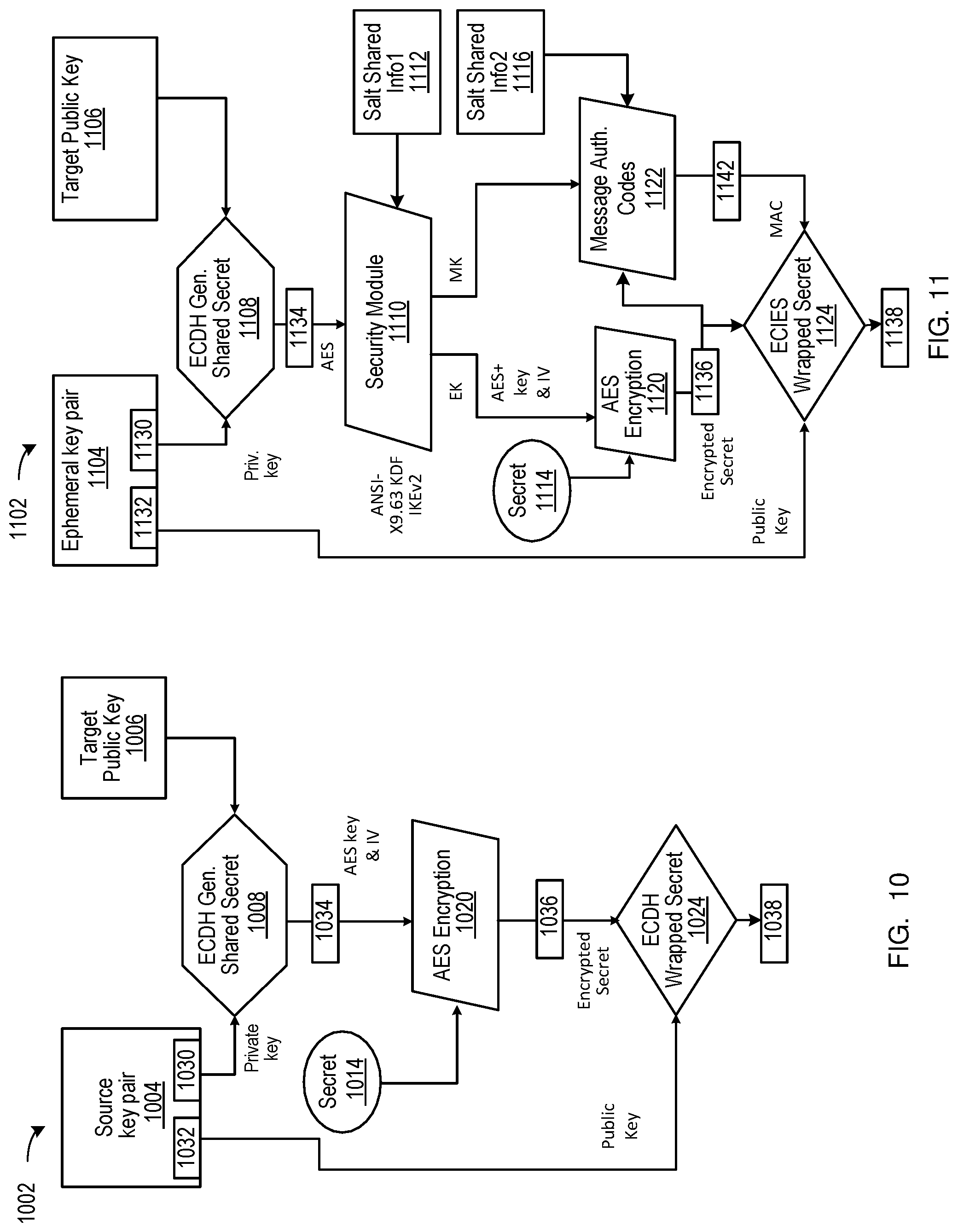 Patent US12099637 Figure 8 – Secure device programming system with hardware security module and security interop layer