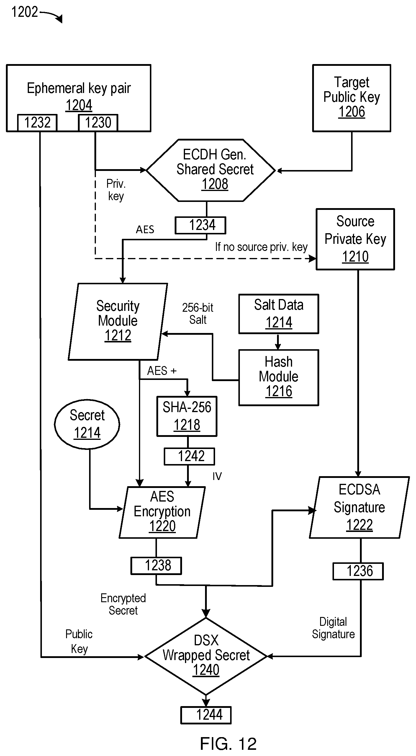 Patent US12099637 Figure 9 – Secure device programming system with hardware security module and security interop layer