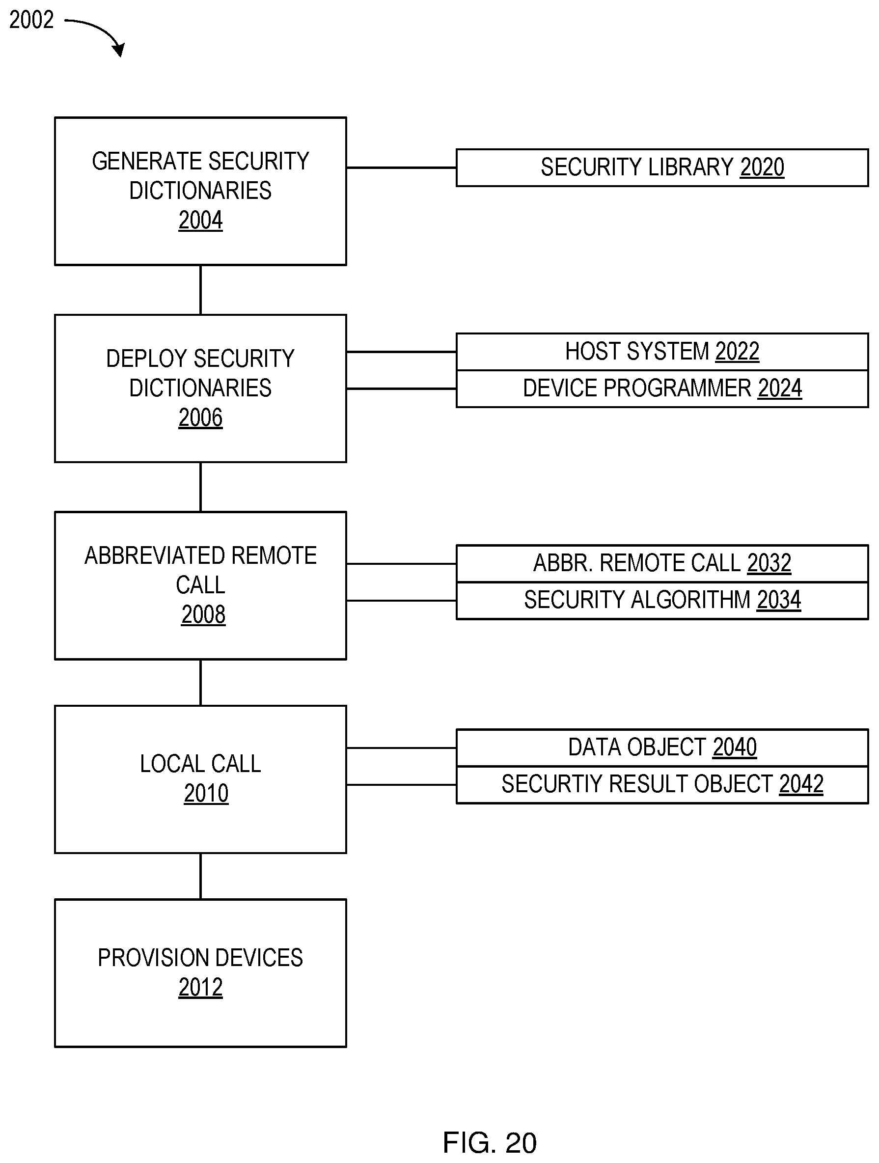 Patent US12099637 Figure 16 – Secure device programming system with hardware security module and security interop layer