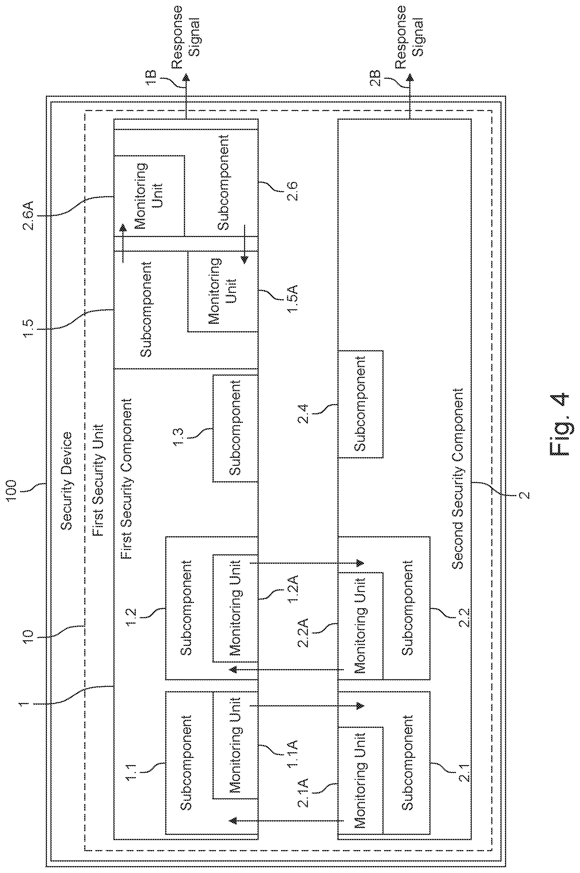 Patent US12099638 Figure 2 – Security device with extended reliability