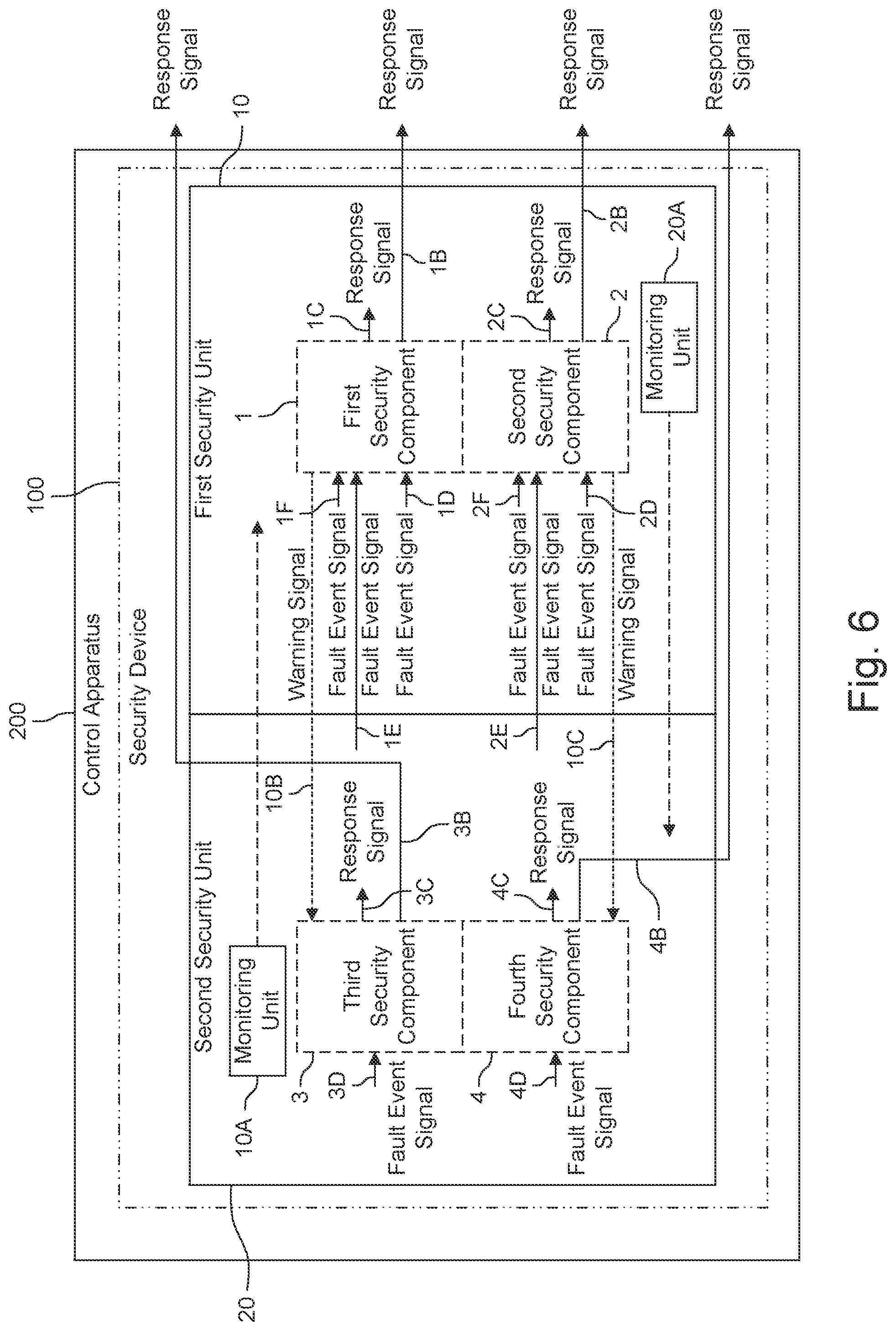 Patent US12099638 Figure 4 – Security device with extended reliability