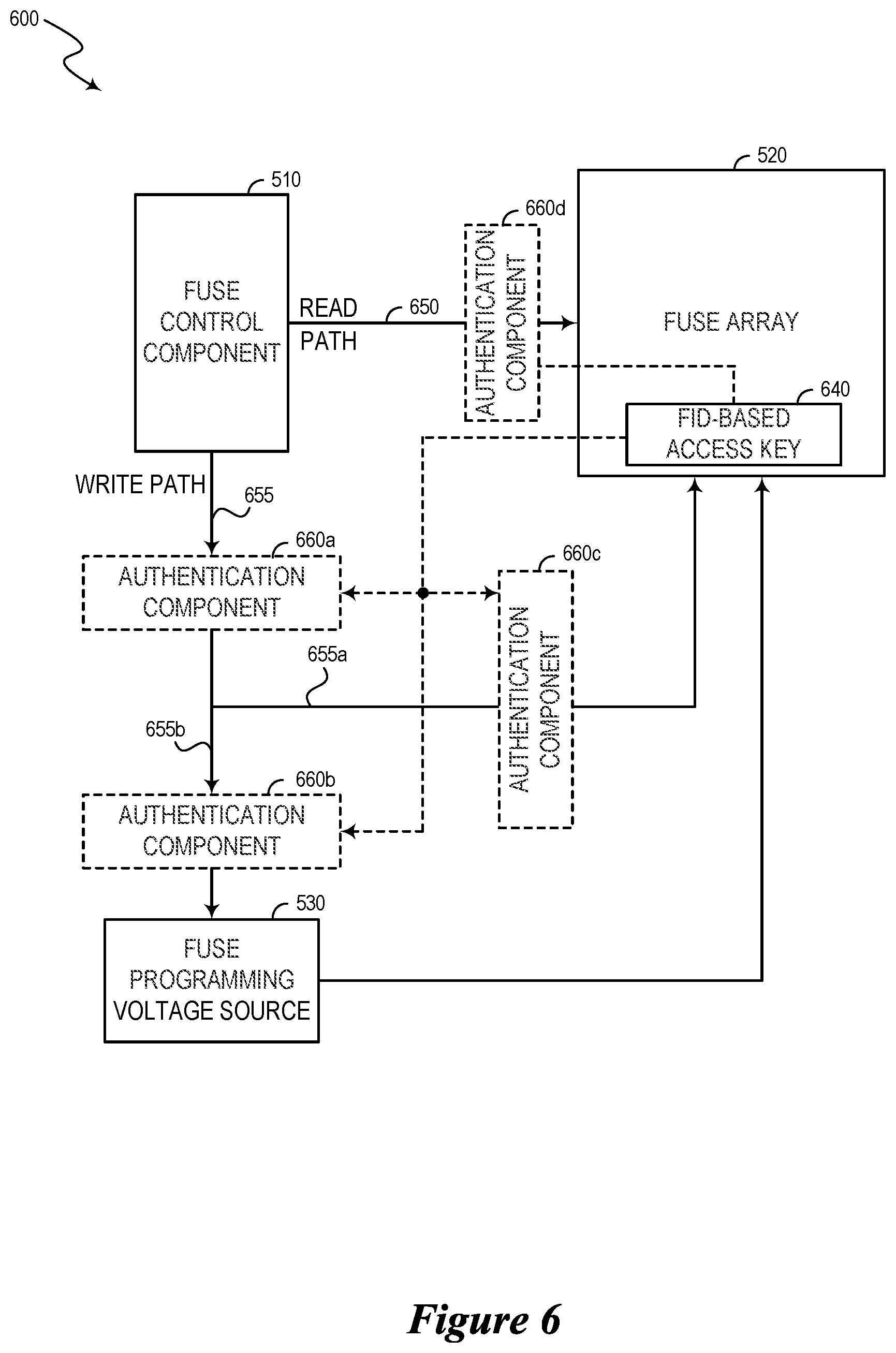 Patent US12099639 Figure 6 – Semiconductor device with secure access key and associated methods and systems