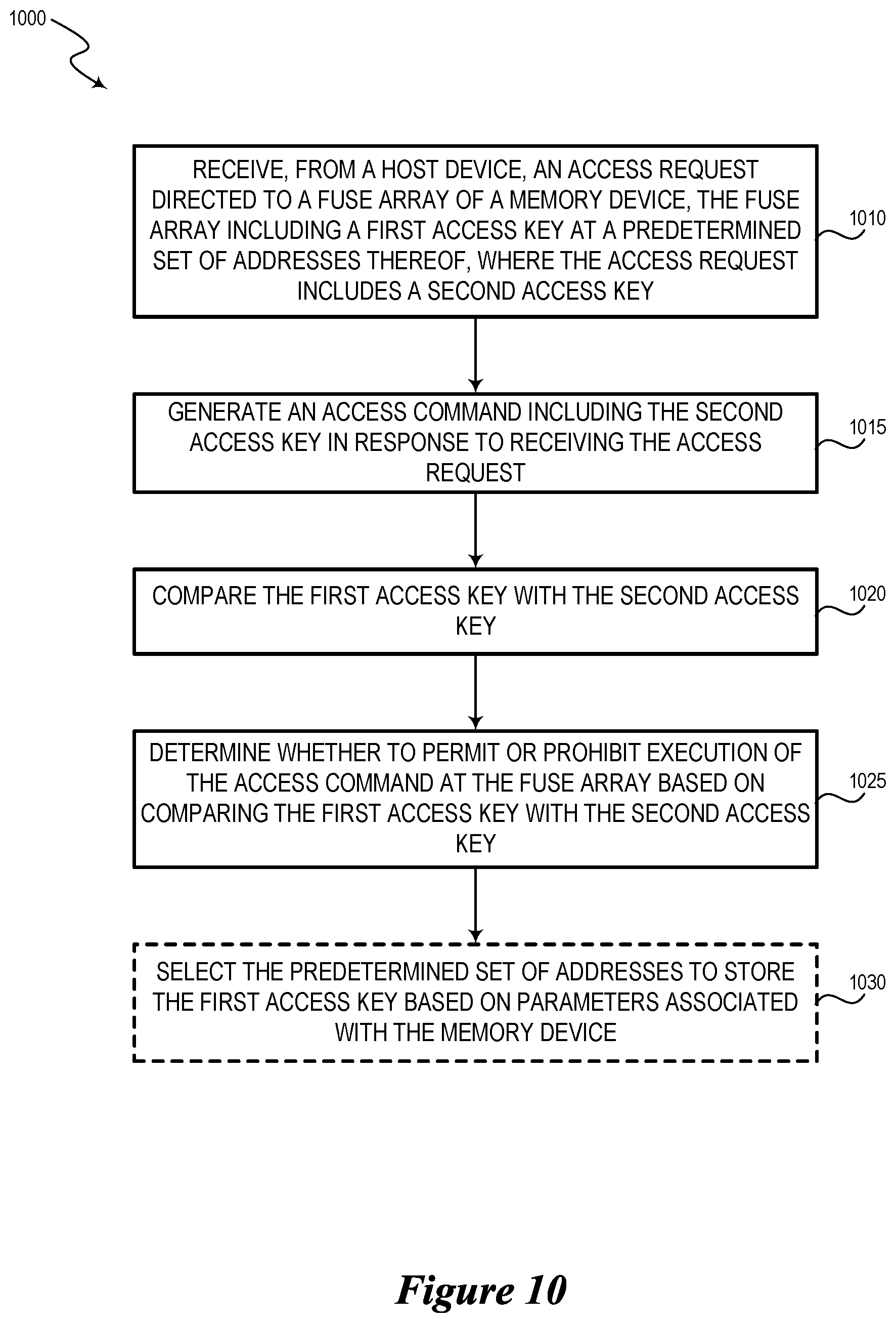 Patent US12099639 Figure 10 – Semiconductor device with secure access key and associated methods and systems
