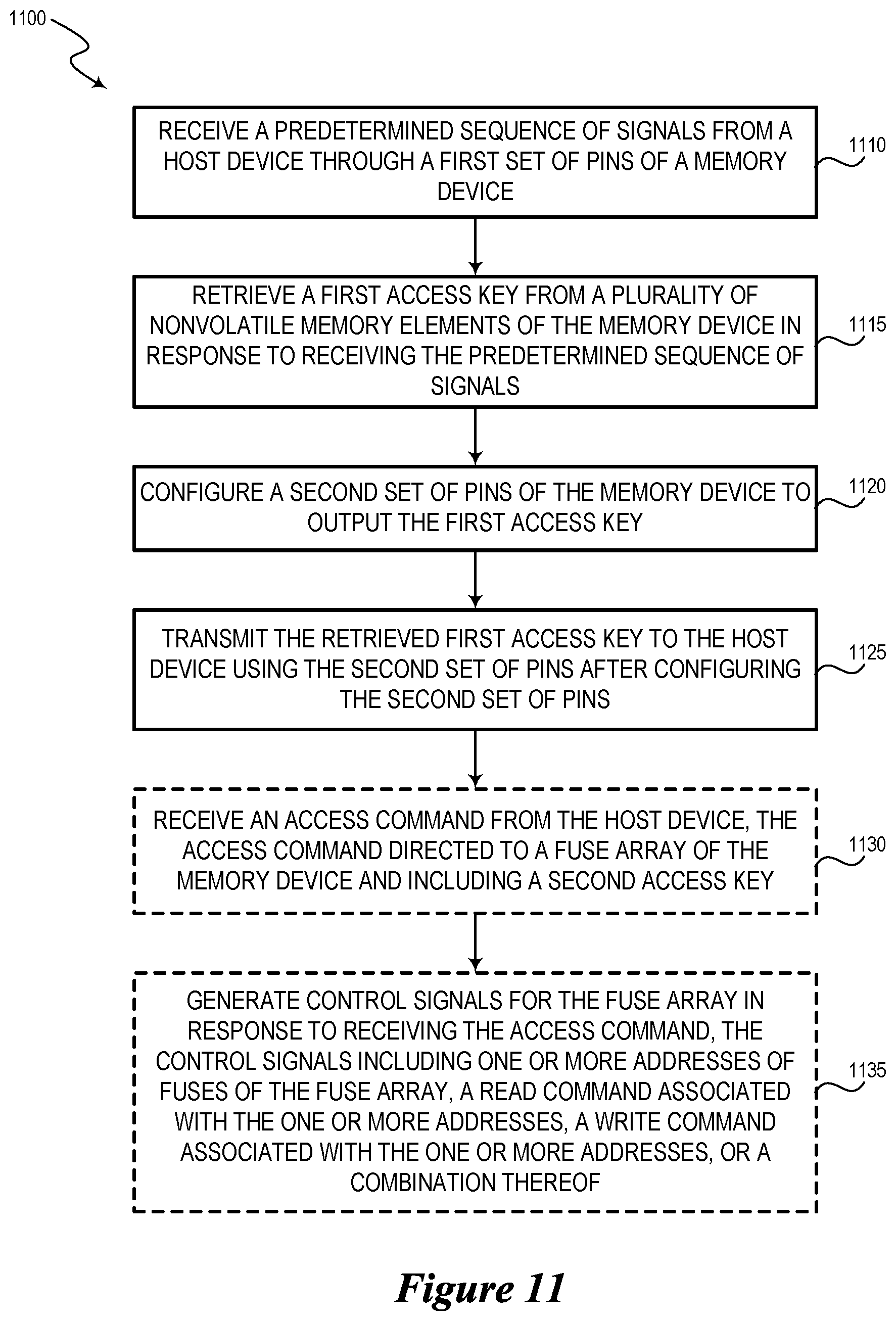 Patent US12099639 Figure 11 – Semiconductor device with secure access key and associated methods and systems