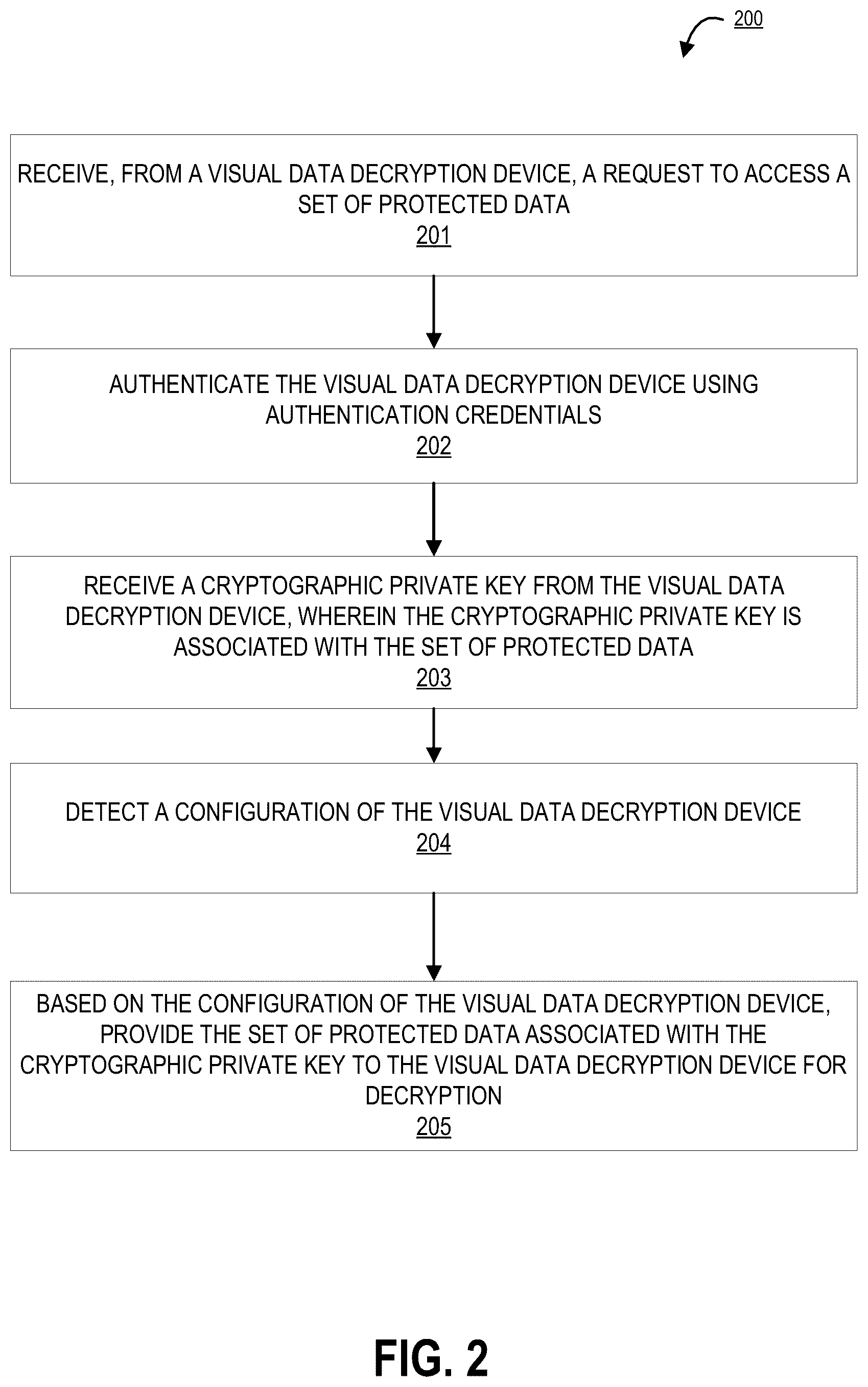 Patent US12099640 Figure 2 – System for real-time authenticated obfuscation of electronic data