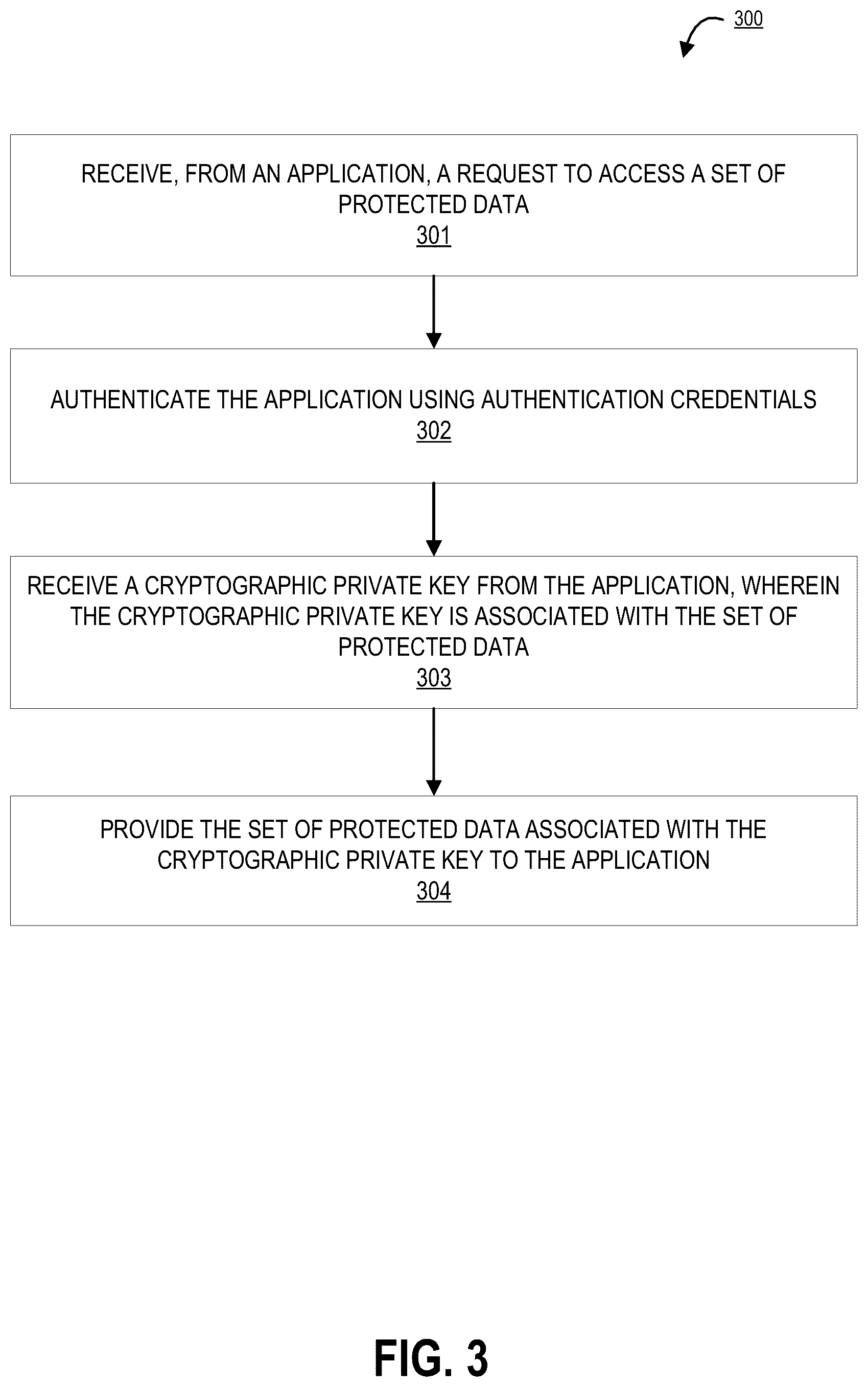 Patent US12099640 Figure 3 – System for real-time authenticated obfuscation of electronic data
