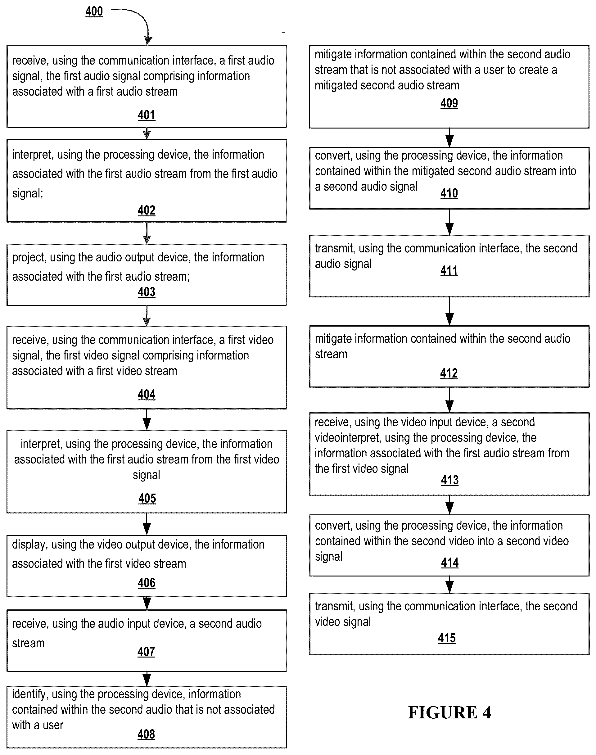 Patent US12099641 Figure 4 – Device for audiovisual conferencing having multi-directional destructive interference technology and visual privacy features
