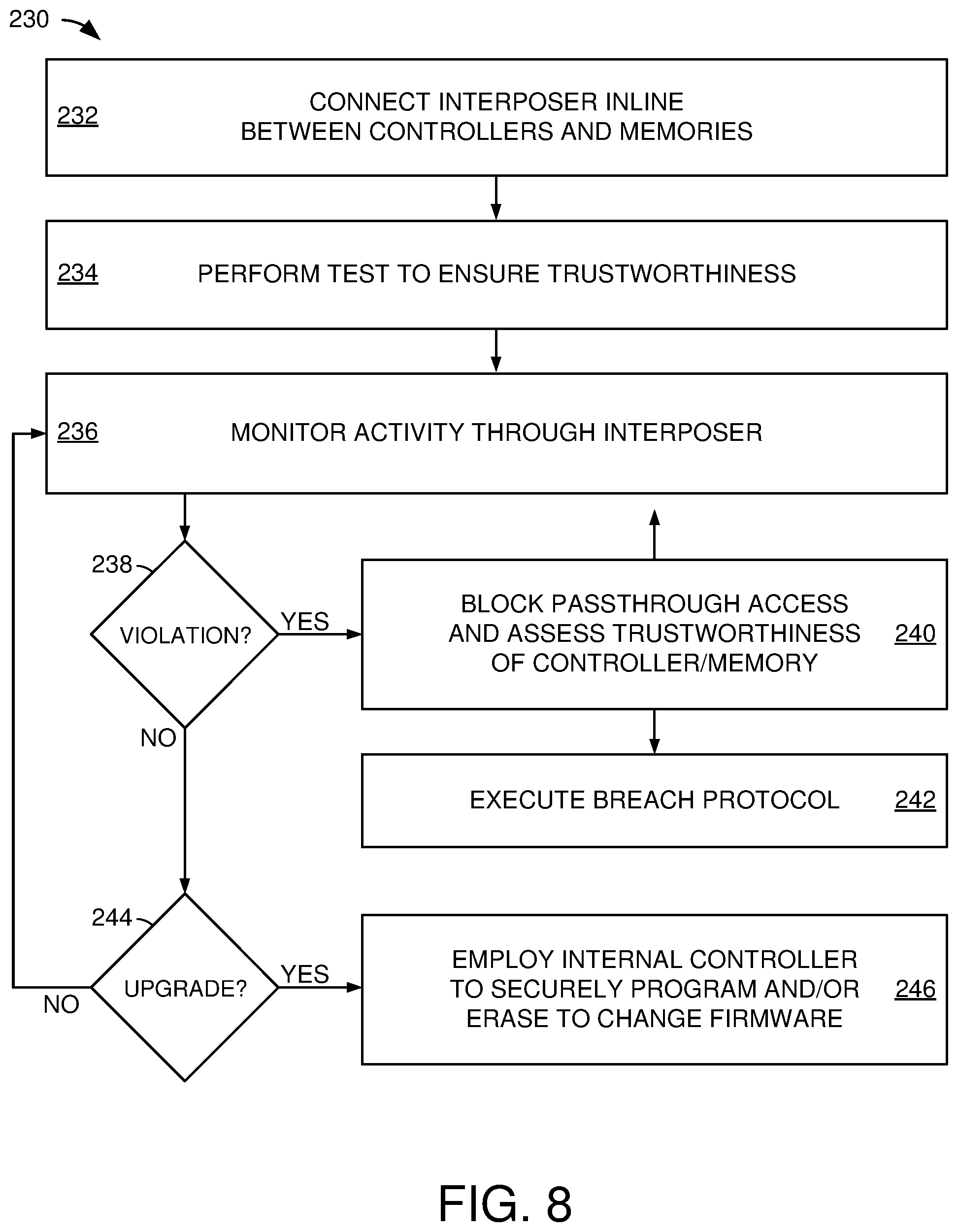 Patent US12099642 Figure 5 – No latency hardware interposer