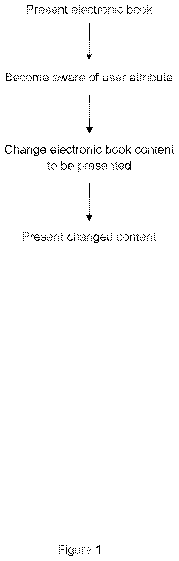 Patent US12099643 Figure 1 – Method and apparatus to compose a story in a mobile device for a user depending on an attribute of the user