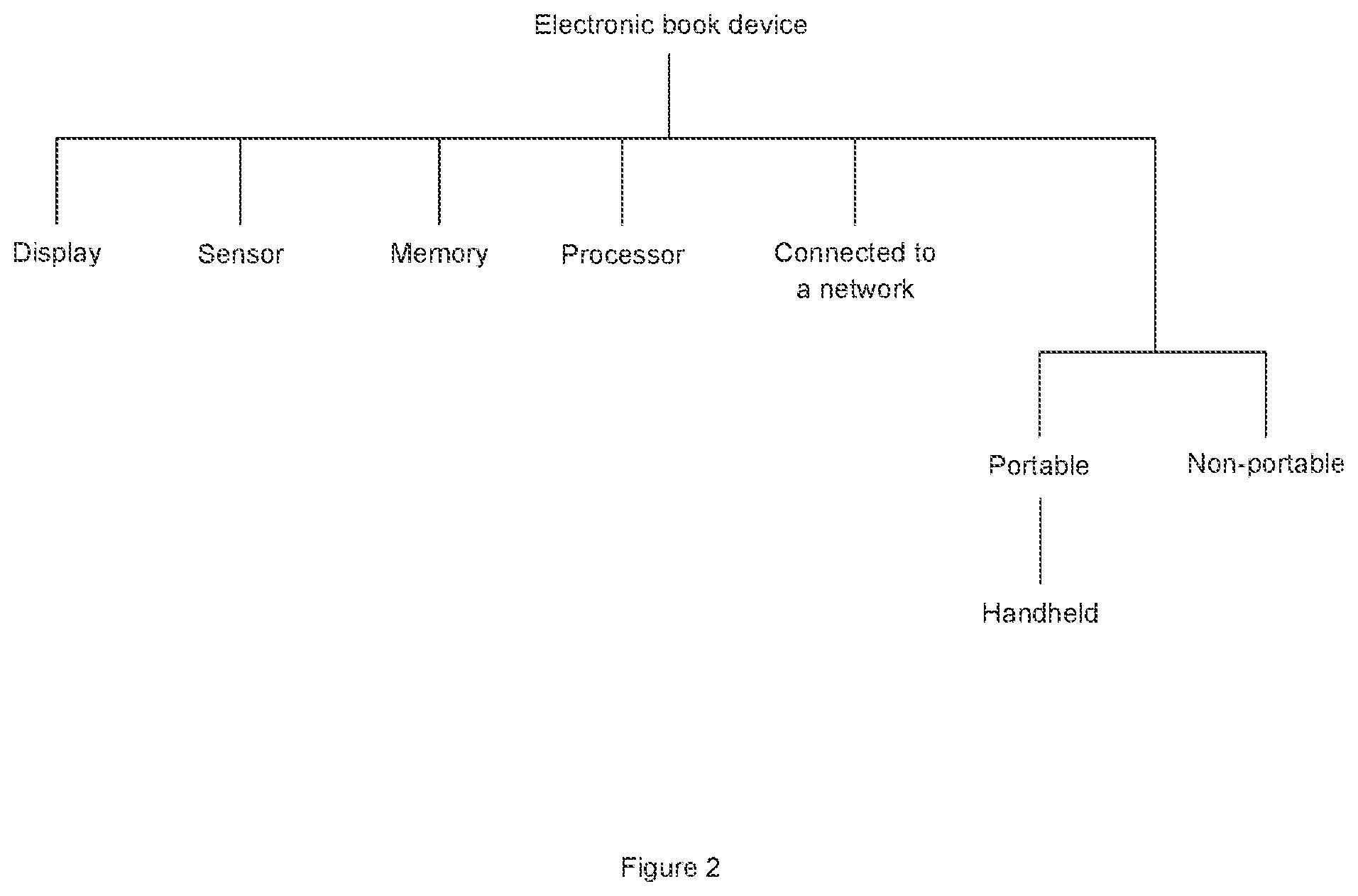 Patent US12099643 Figure 2 – Method and apparatus to compose a story in a mobile device for a user depending on an attribute of the user