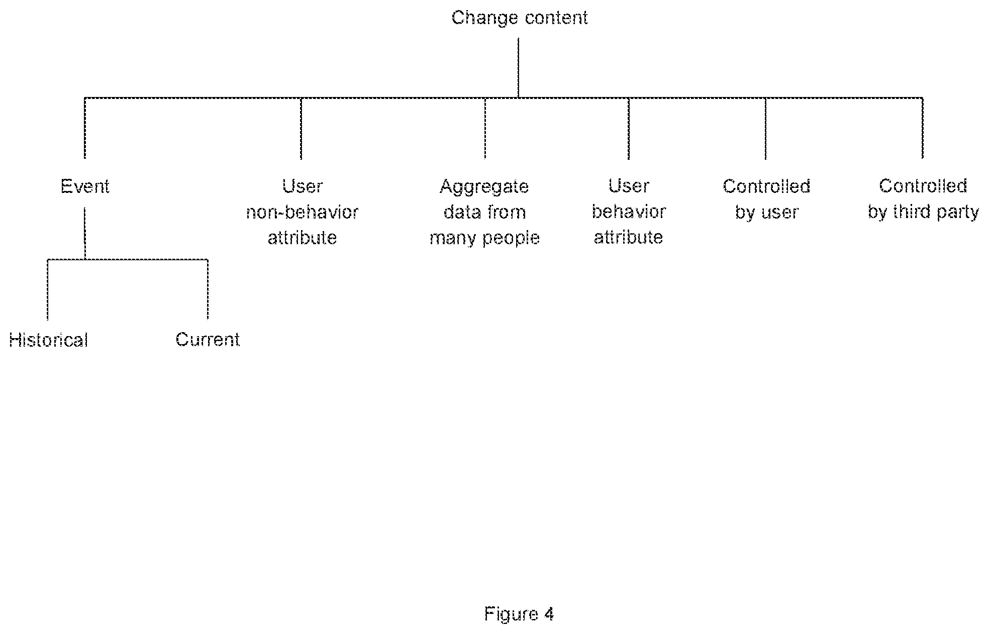 Patent US12099643 Figure 4 – Method and apparatus to compose a story in a mobile device for a user depending on an attribute of the user
