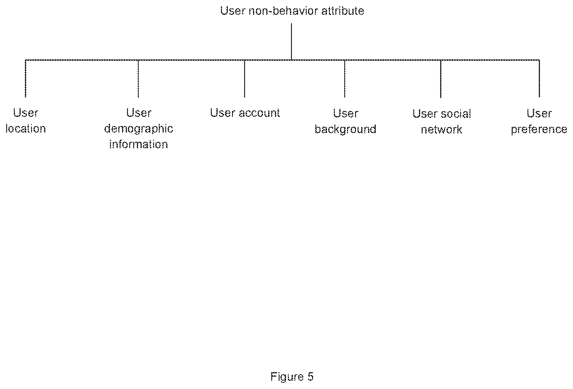 Patent US12099643 Figure 5 – Method and apparatus to compose a story in a mobile device for a user depending on an attribute of the user
