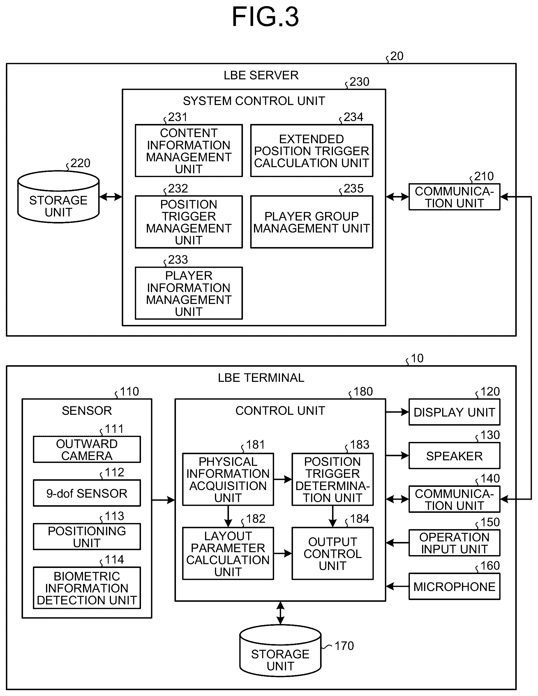 Patent US12099644 Figure 2 – Information processing apparatus and information processing method