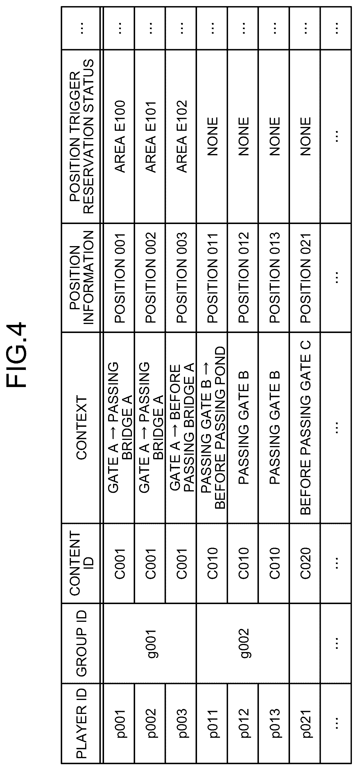 Patent US12099644 Figure 3 – Information processing apparatus and information processing method