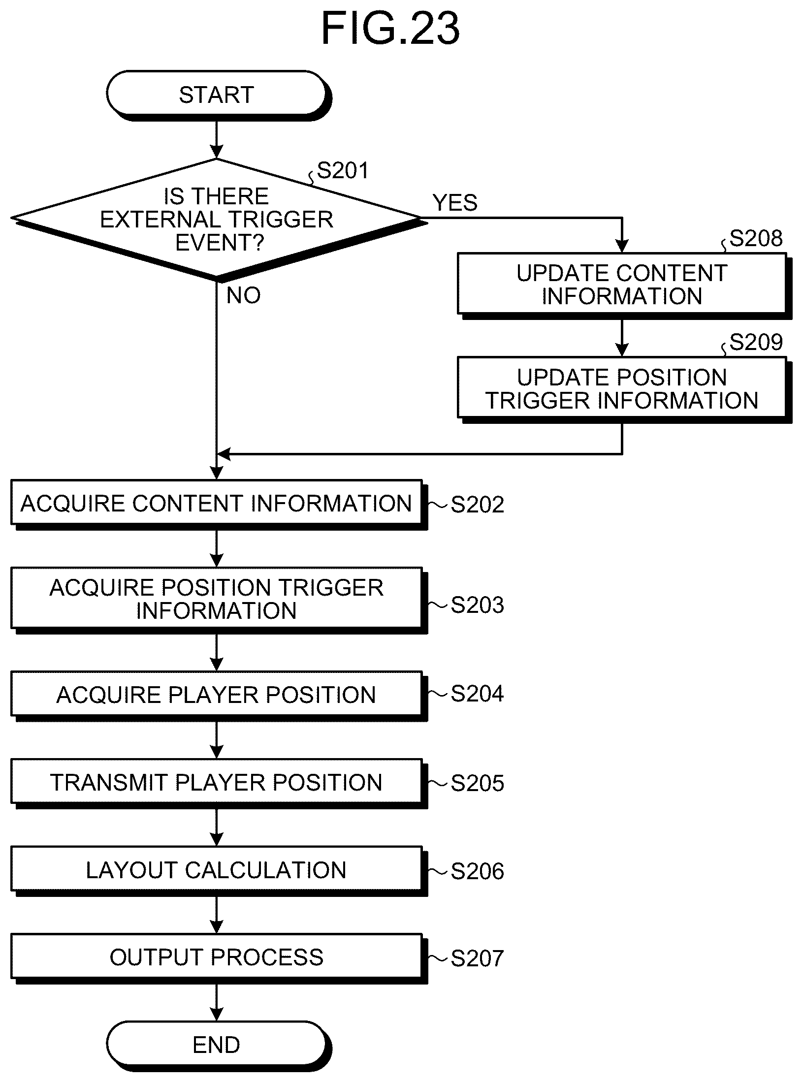 Patent US12099644 Figure 14 – Information processing apparatus and information processing method
