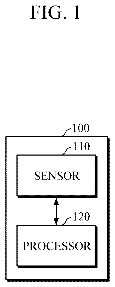 Patent US12099647 — Electronic device for controlling a user interface via a biometric sensor and control method using the same — Figure 1