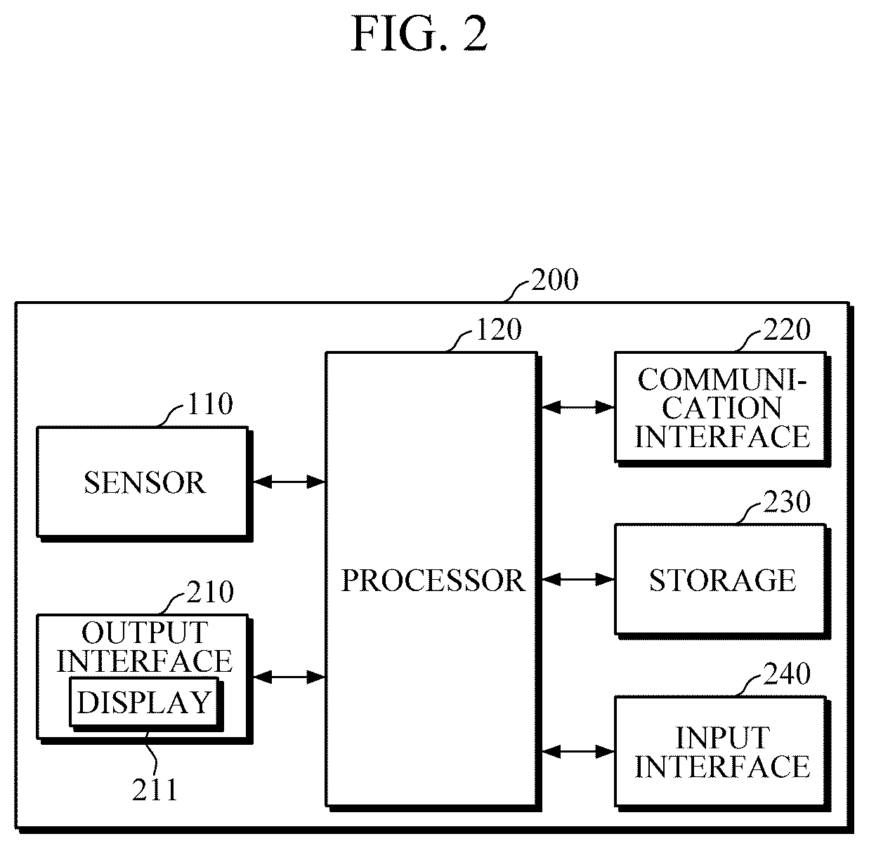 Patent US12099647 Figure 2 – Electronic device for controlling a user interface via a biometric sensor and control method using the same
