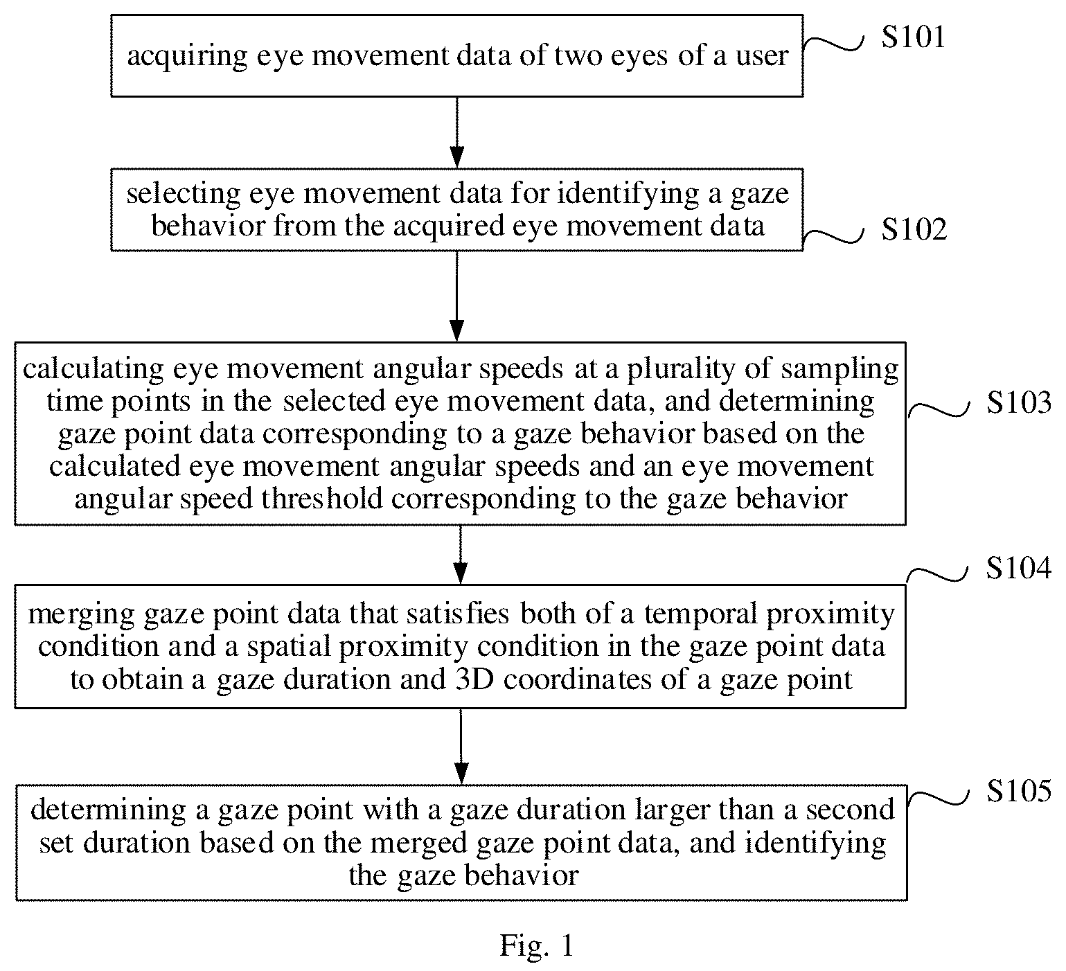 Patent US12099650 — Method and apparatus for identifying gaze behavior in three-dimensional space, and storage medium — Figure 1
