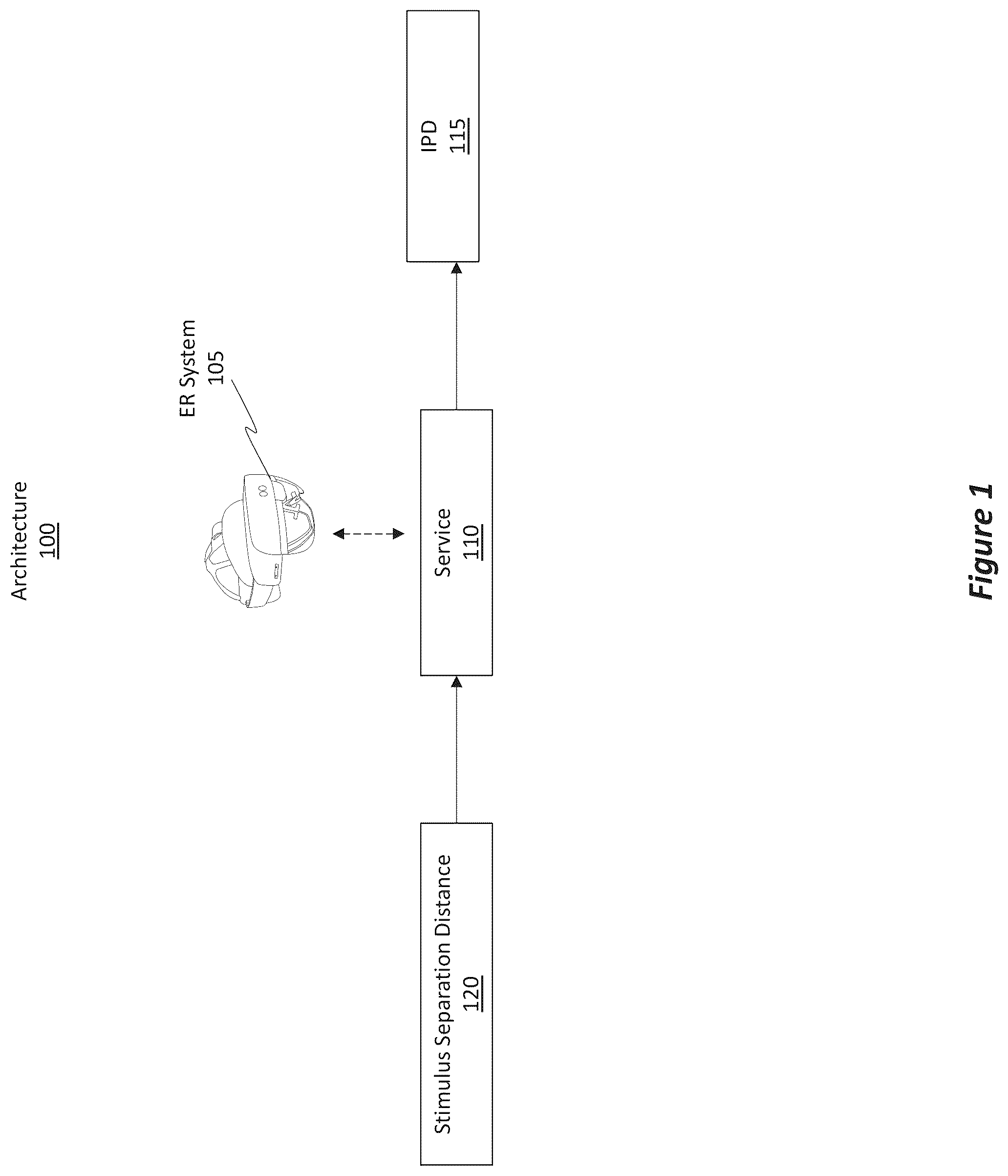 Patent US12099652 Figure 1 – Determining IPD by adjusting the positions of displayed stimuli