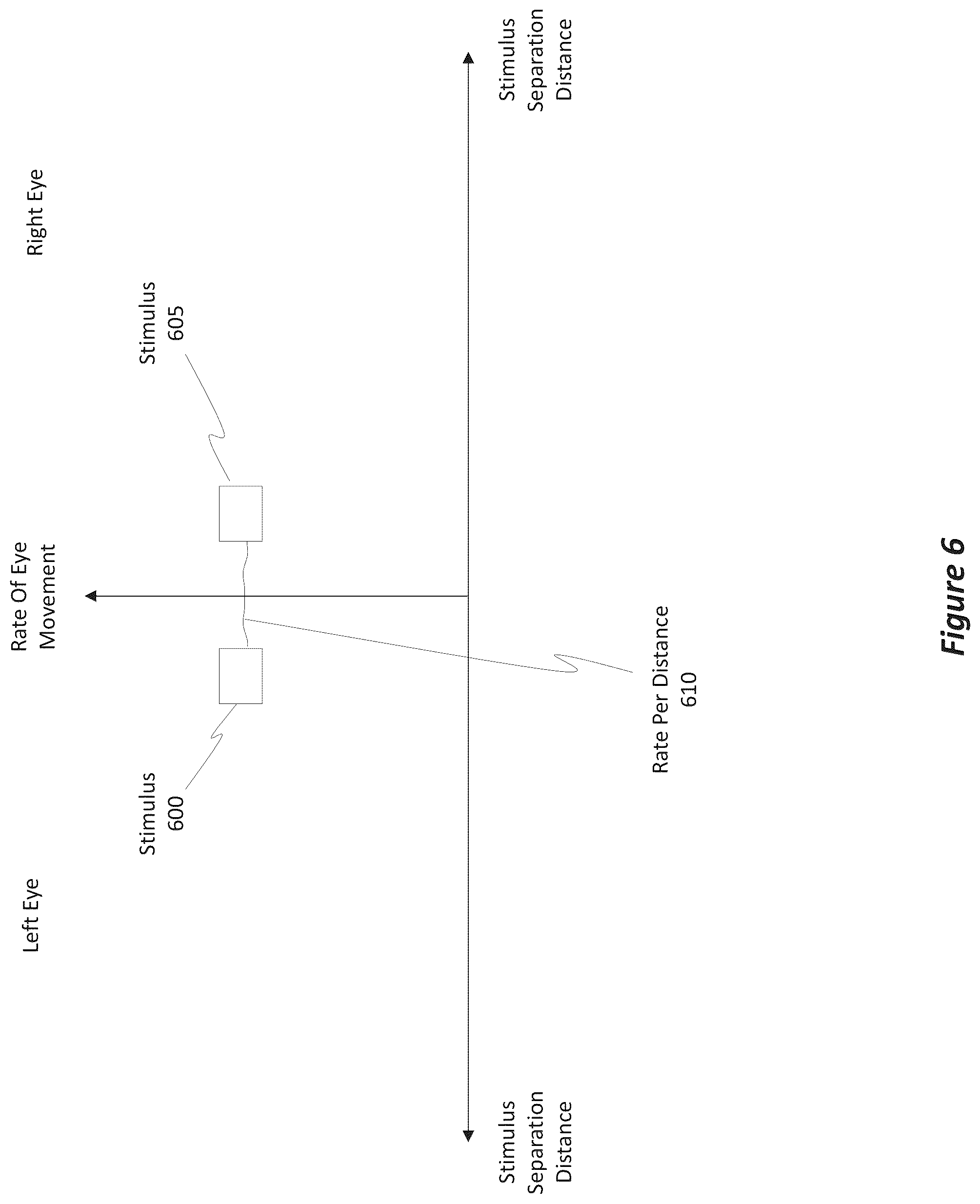 Patent US12099652 Figure 6 – Determining IPD by adjusting the positions of displayed stimuli