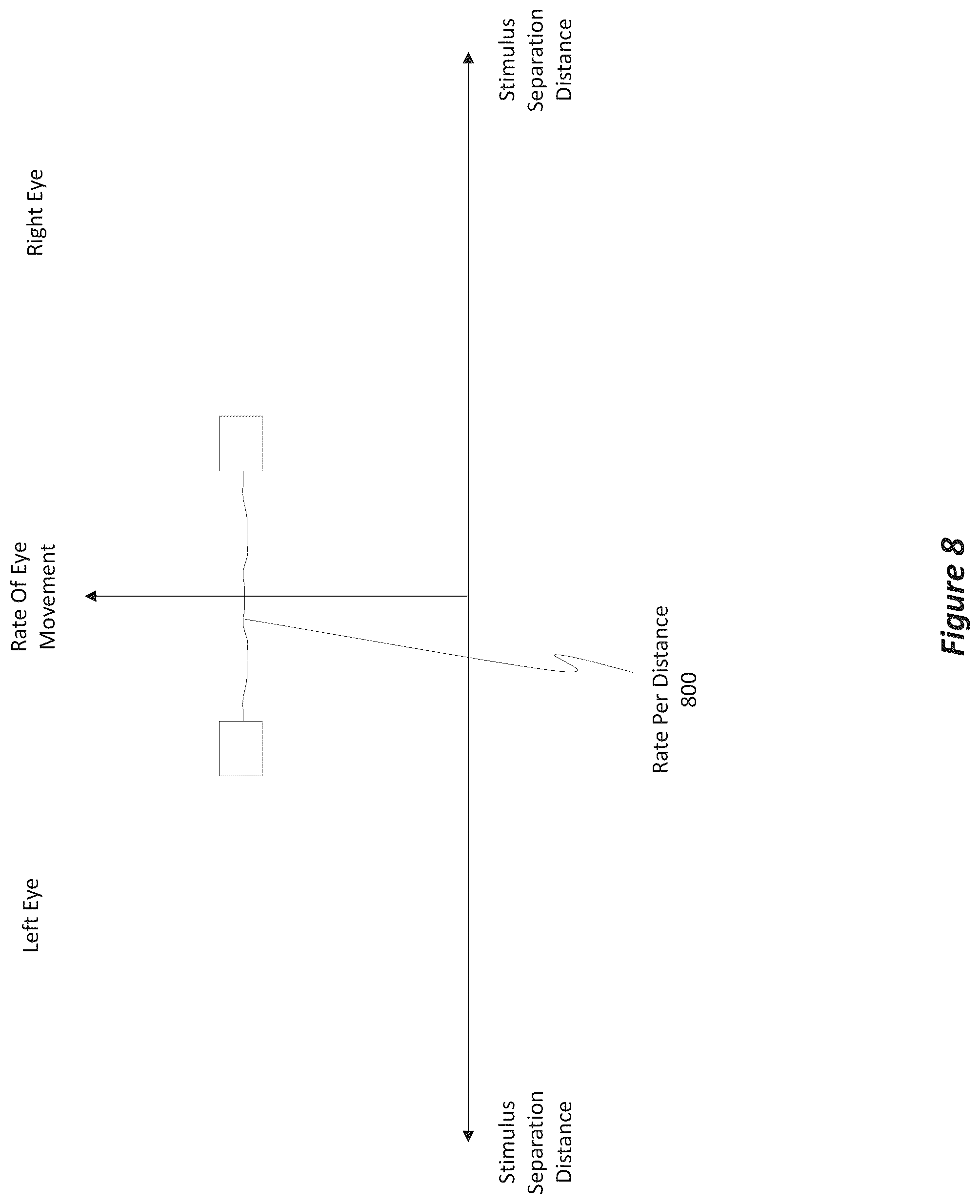 Patent US12099652 Figure 8 – Determining IPD by adjusting the positions of displayed stimuli