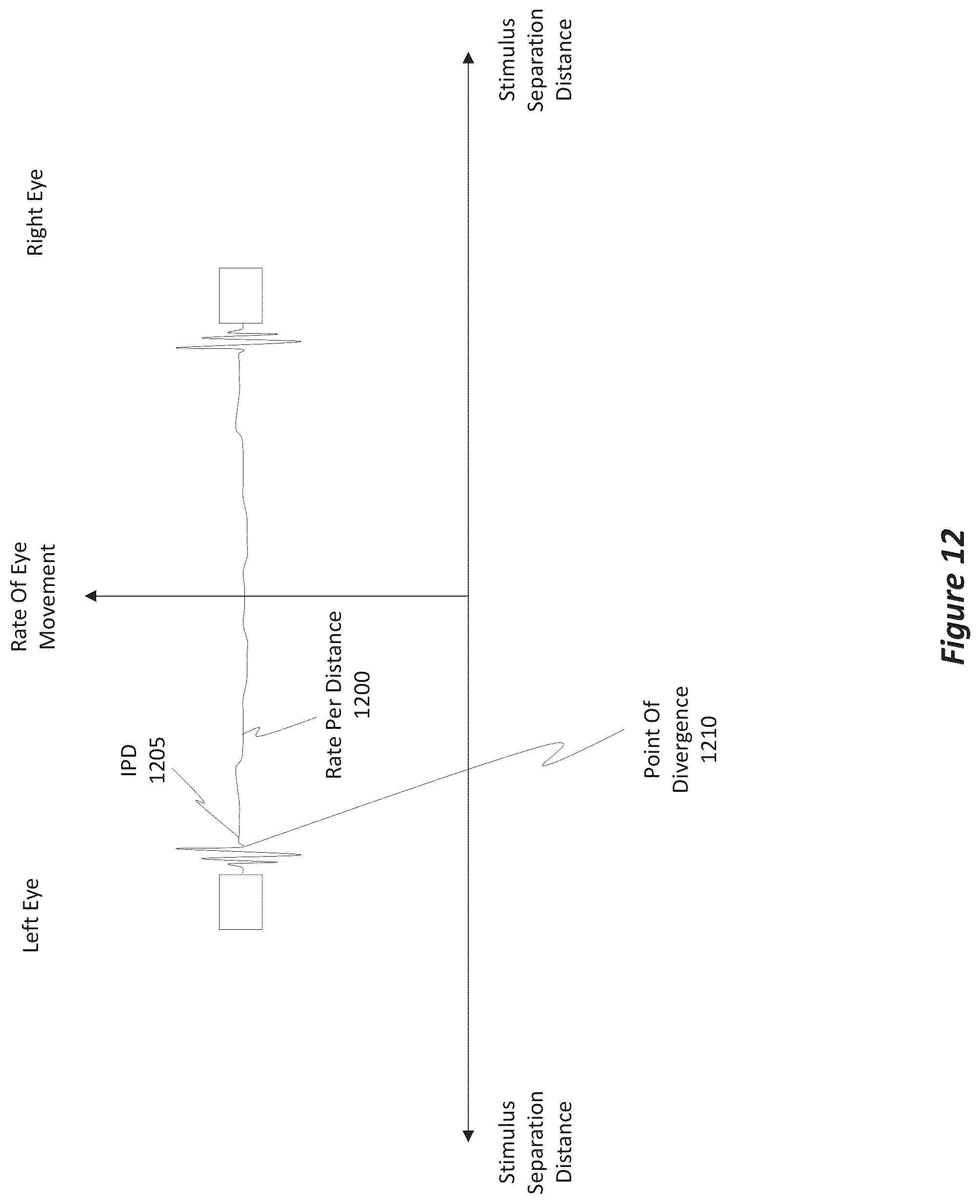 Patent US12099652 Figure 12 – Determining IPD by adjusting the positions of displayed stimuli