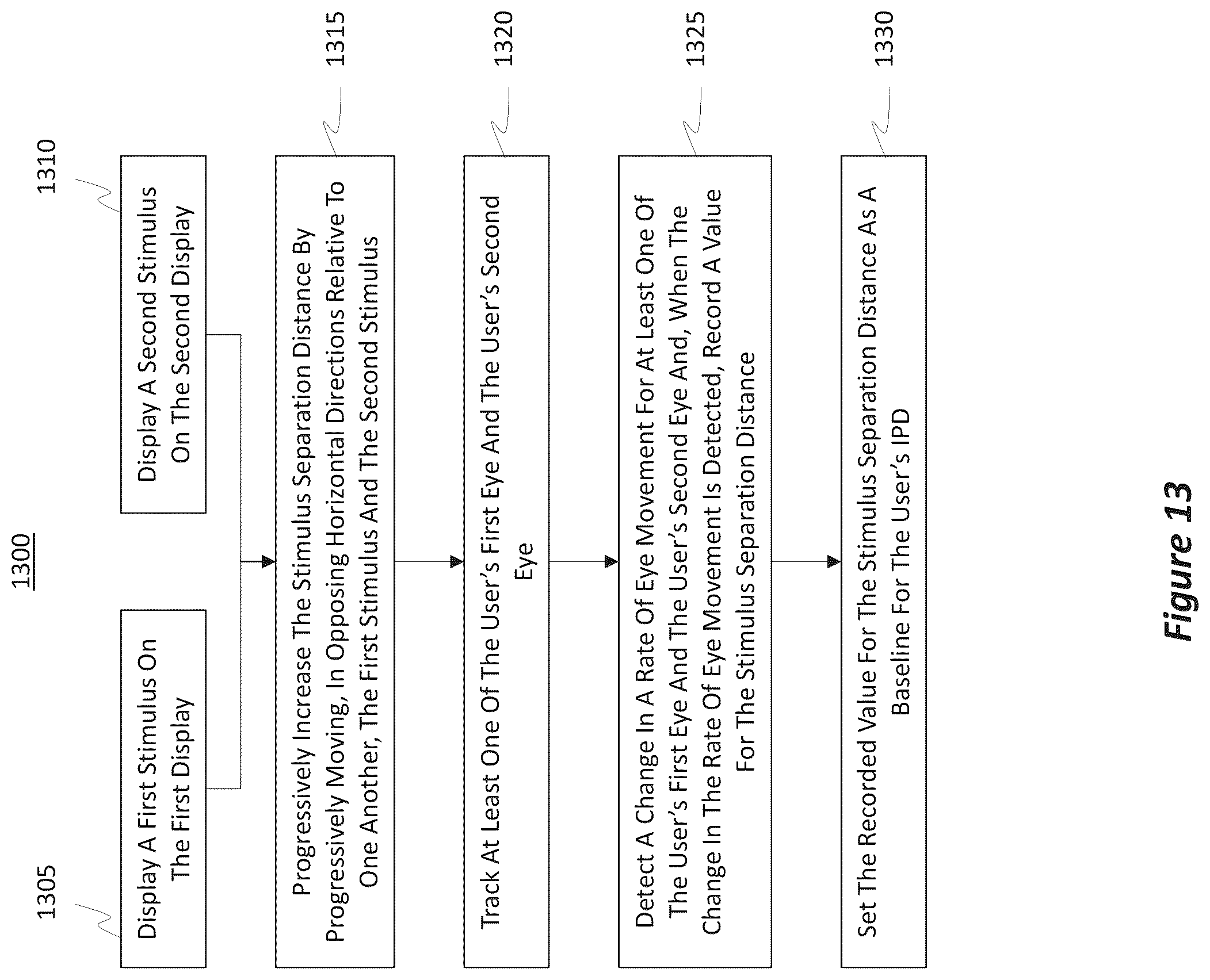 Patent US12099652 Figure 13 – Determining IPD by adjusting the positions of displayed stimuli