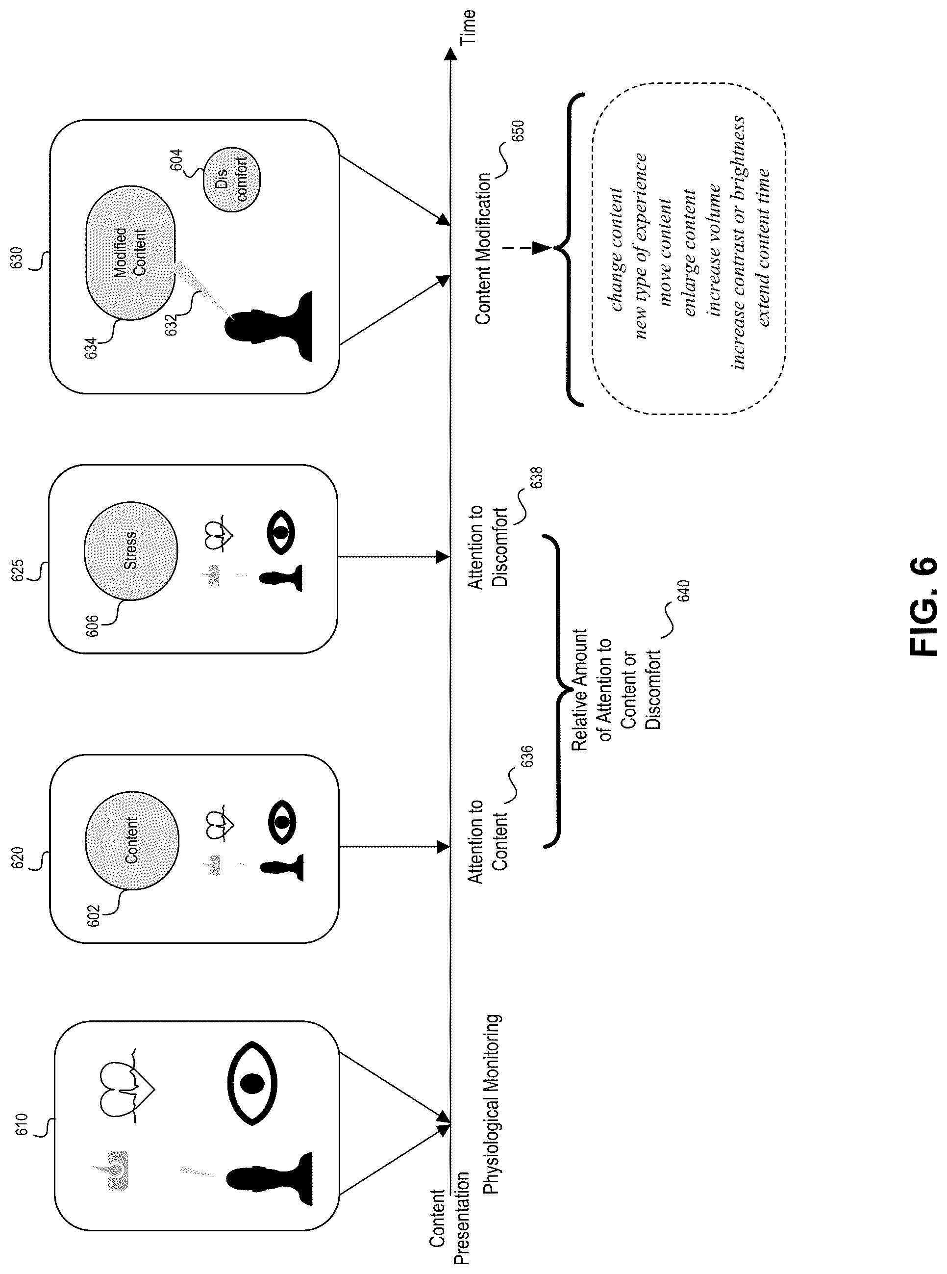 Patent US12099654 Figure 5 – Adaptation of electronic content