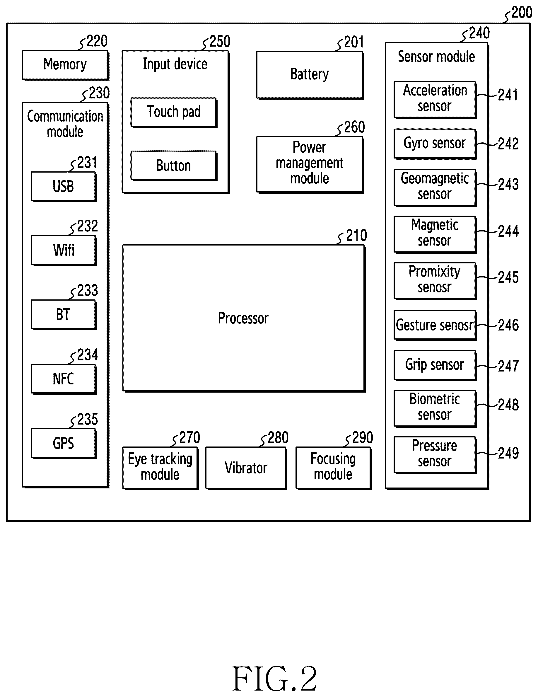 Patent US12099657 Figure 2 – Electronic device for performing various functions in augmented reality environment, and operation method for same