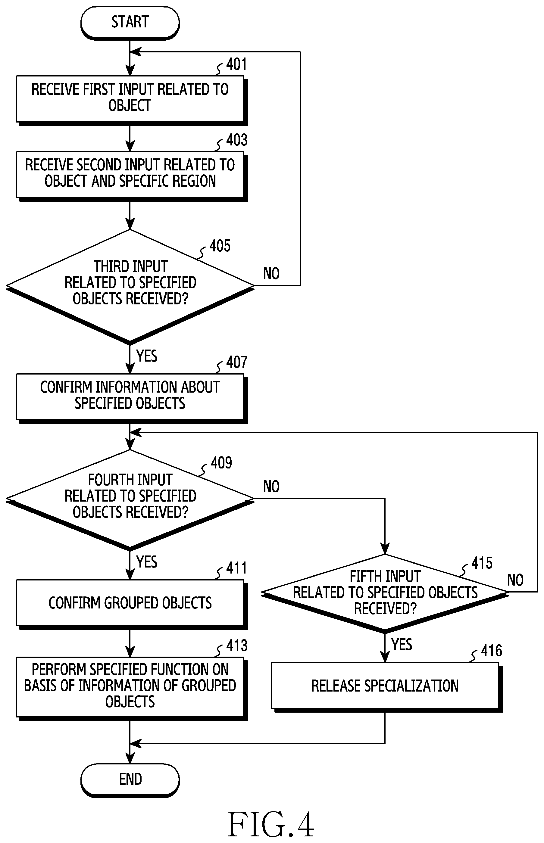 Patent US12099657 Figure 4 – Electronic device for performing various functions in augmented reality environment, and operation method for same