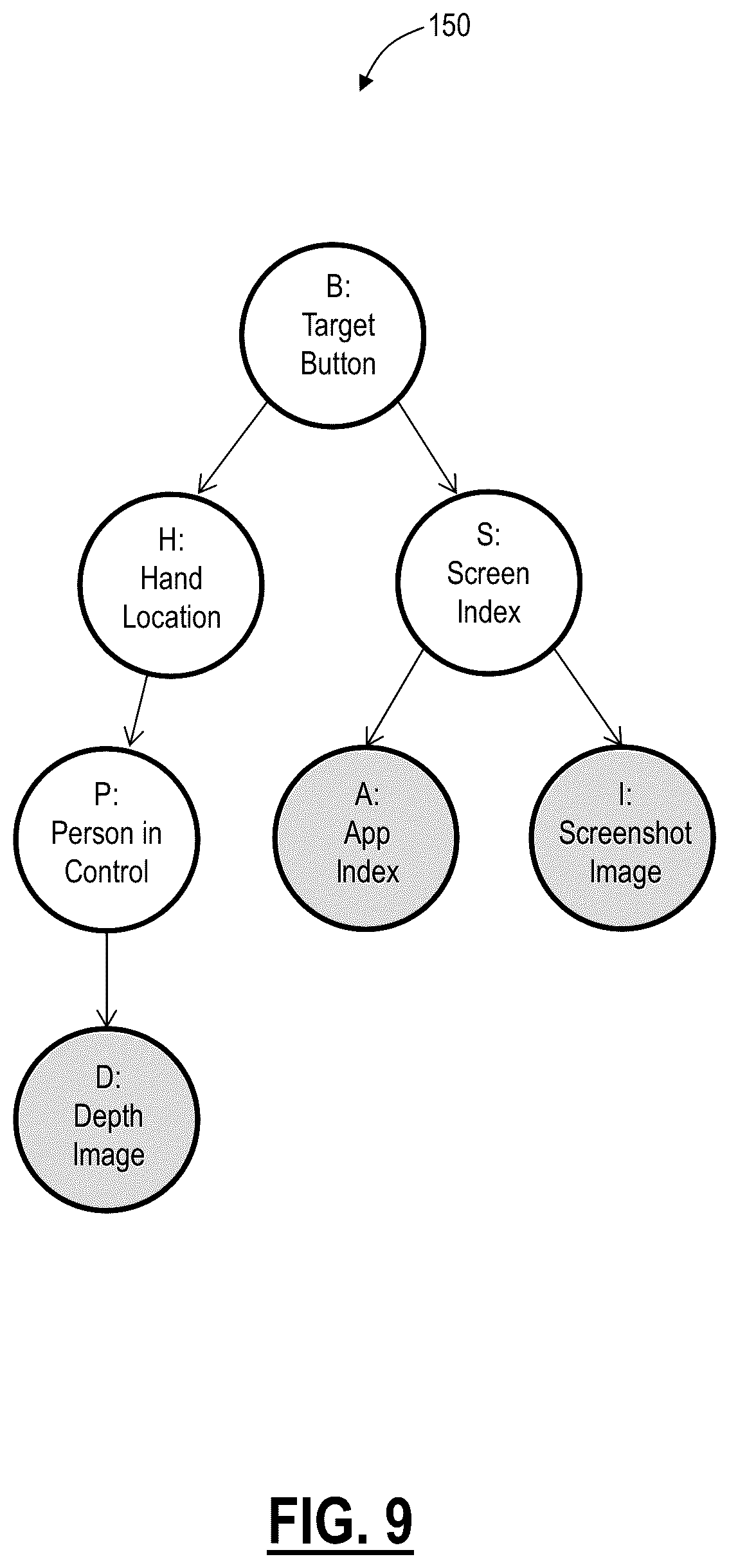 Patent US12099658 Figure 7 – Systems and methods for extensions to alternative control of touch-based devices