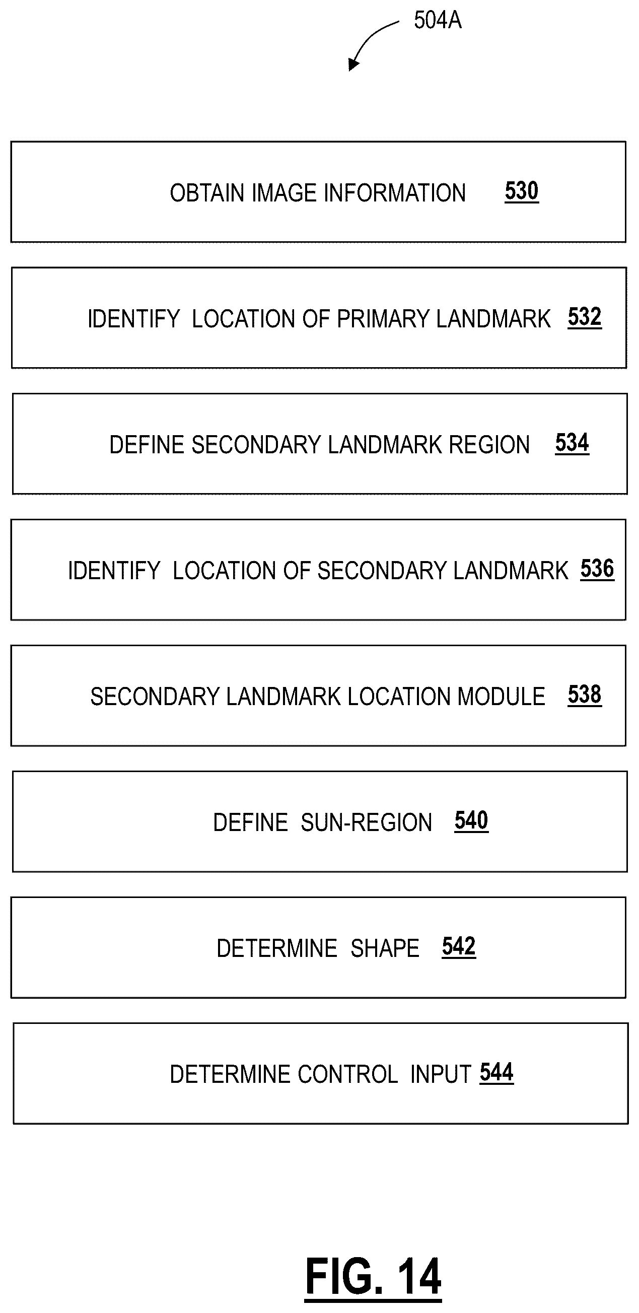 Patent US12099658 Figure 11 – Systems and methods for extensions to alternative control of touch-based devices