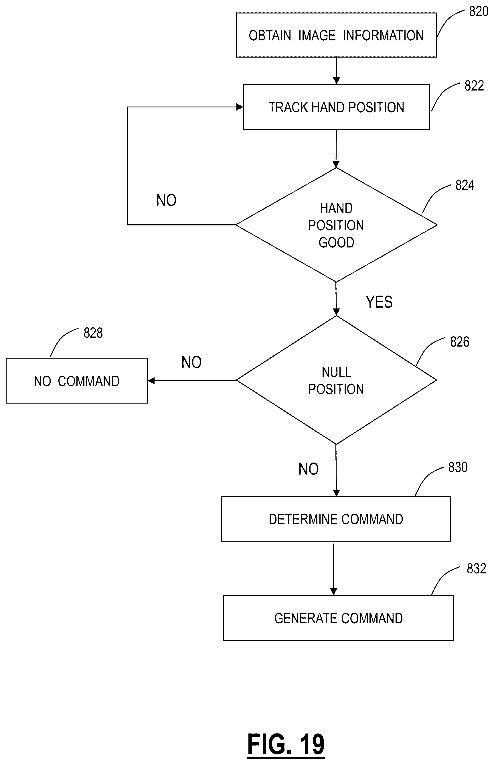Patent US12099658 Figure 19 – Systems and methods for extensions to alternative control of touch-based devices