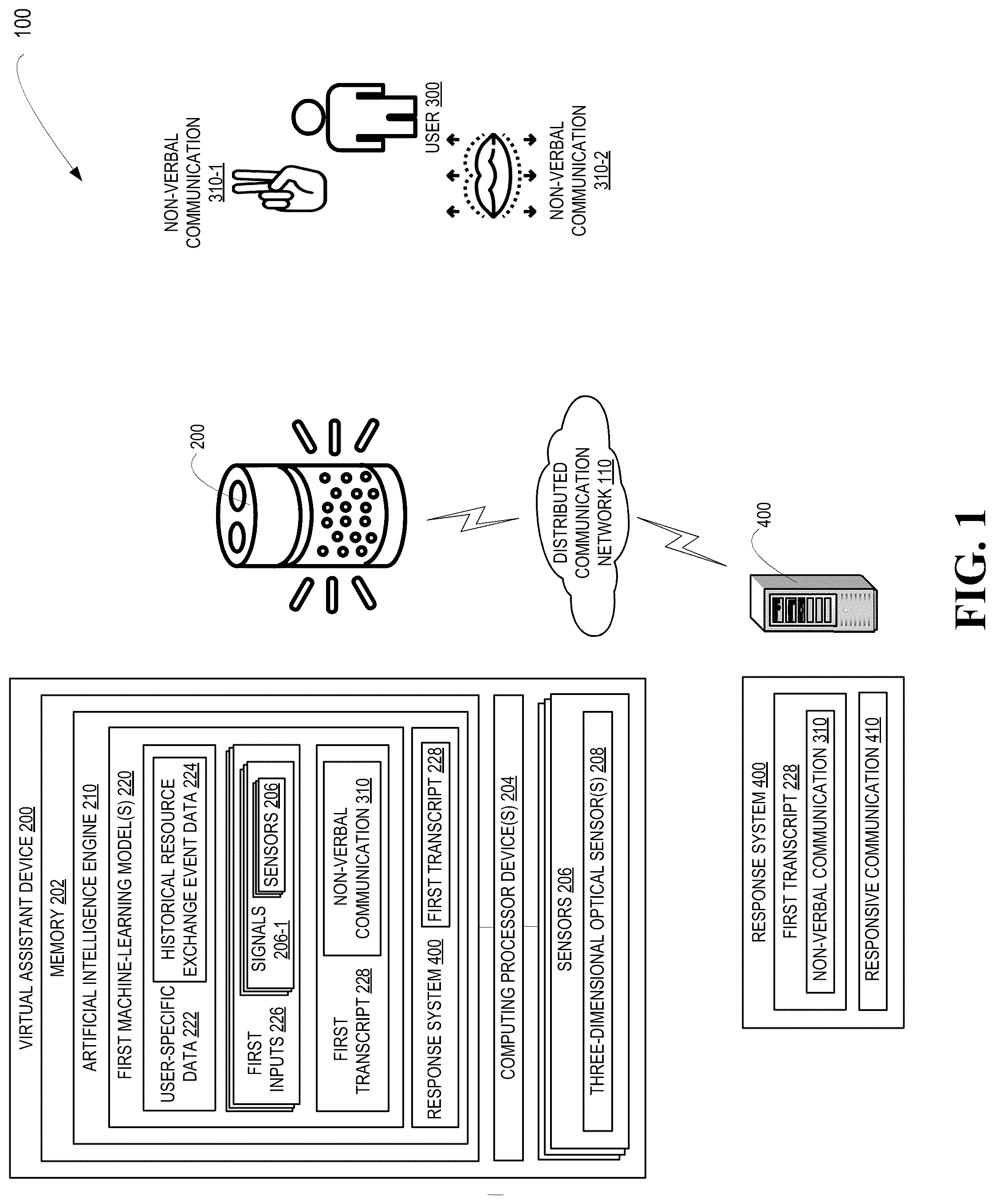 Patent US12099661 Figure 1 – Multi-dimensional extrasensory deciphering of human gestures for digital authentication and related events