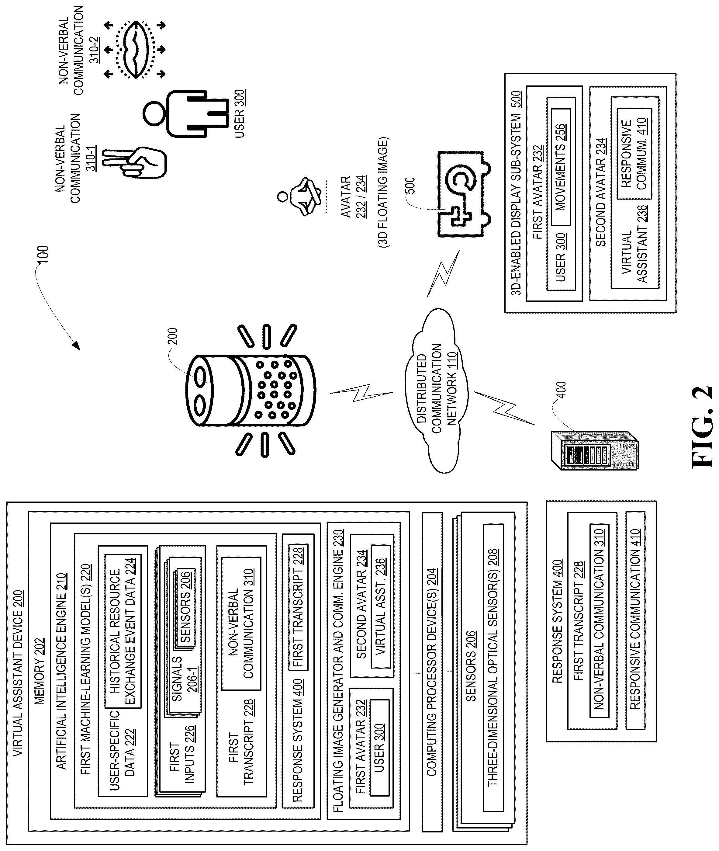 Patent US12099661 Figure 2 – Multi-dimensional extrasensory deciphering of human gestures for digital authentication and related events