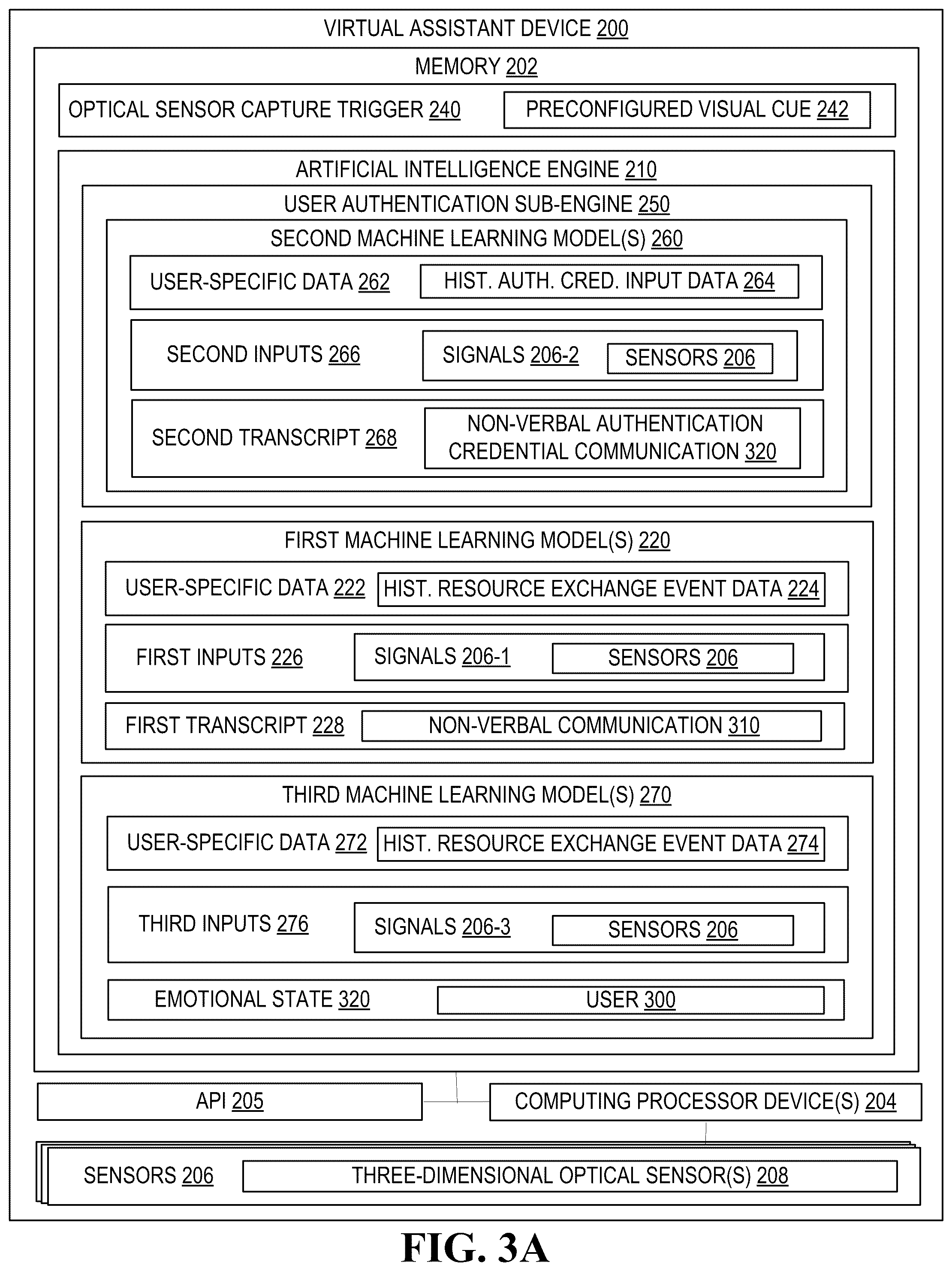 Patent US12099661 Figure 3 – Multi-dimensional extrasensory deciphering of human gestures for digital authentication and related events