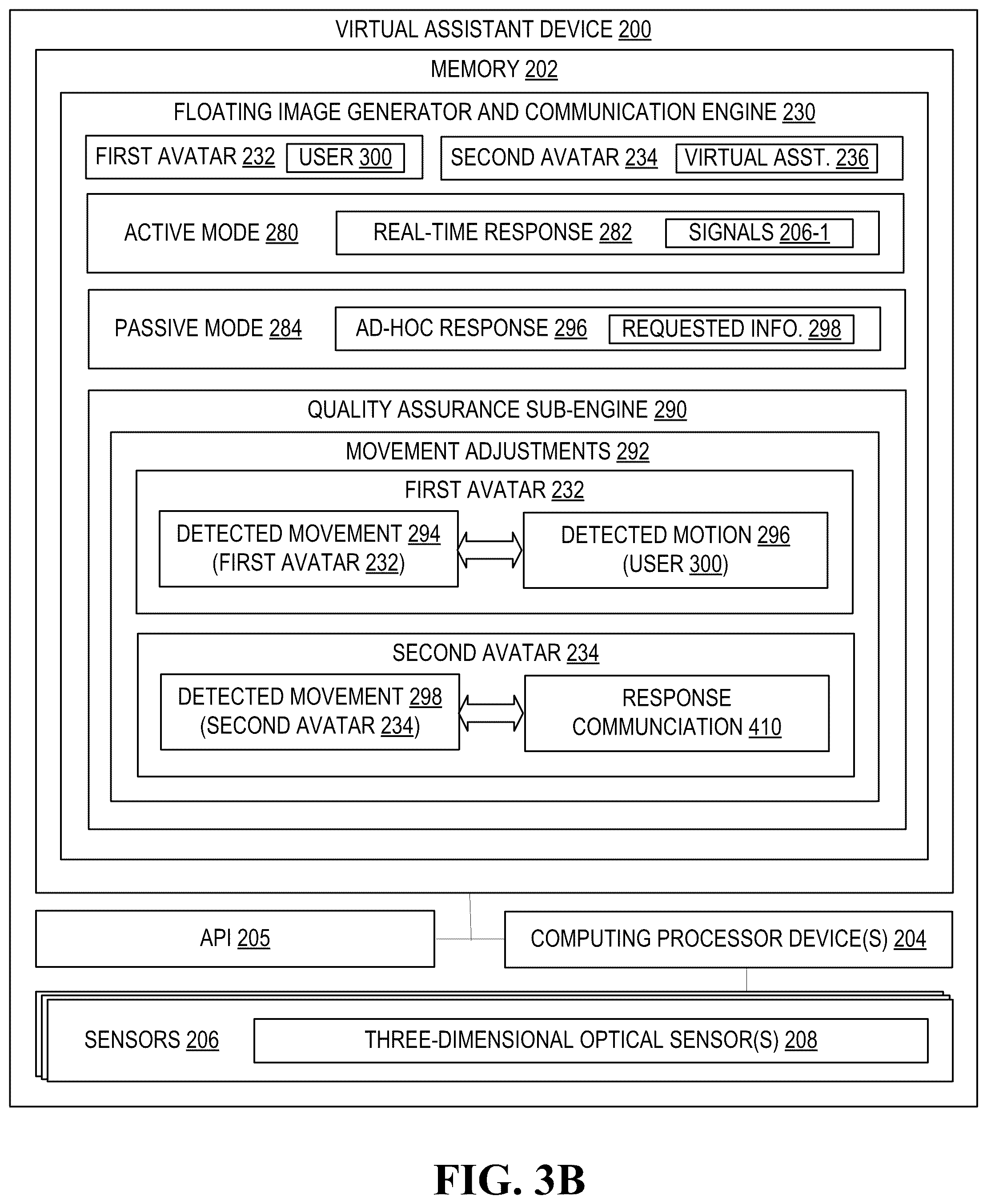 Patent US12099661 Figure 4 – Multi-dimensional extrasensory deciphering of human gestures for digital authentication and related events