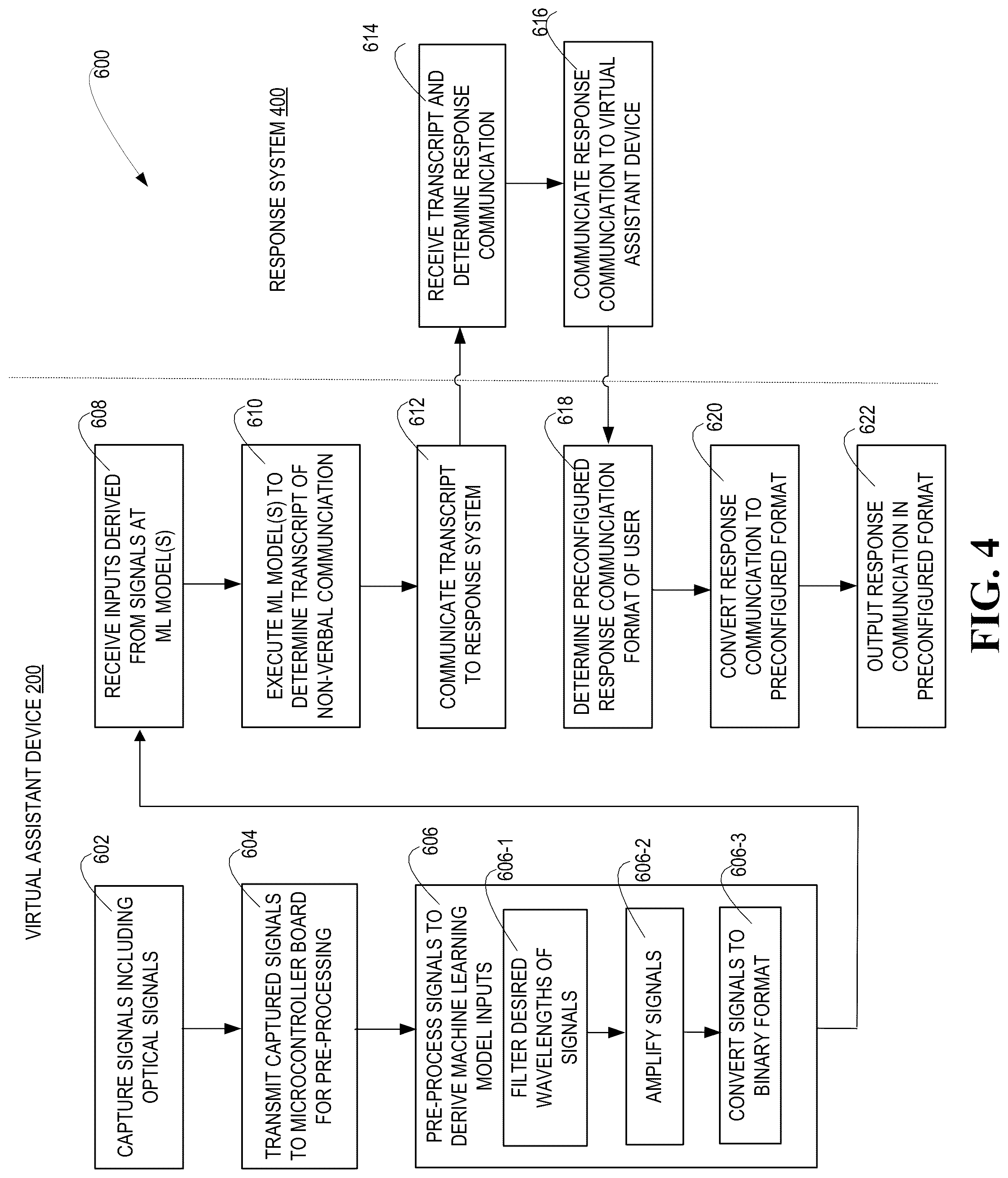 Patent US12099661 Figure 5 – Multi-dimensional extrasensory deciphering of human gestures for digital authentication and related events