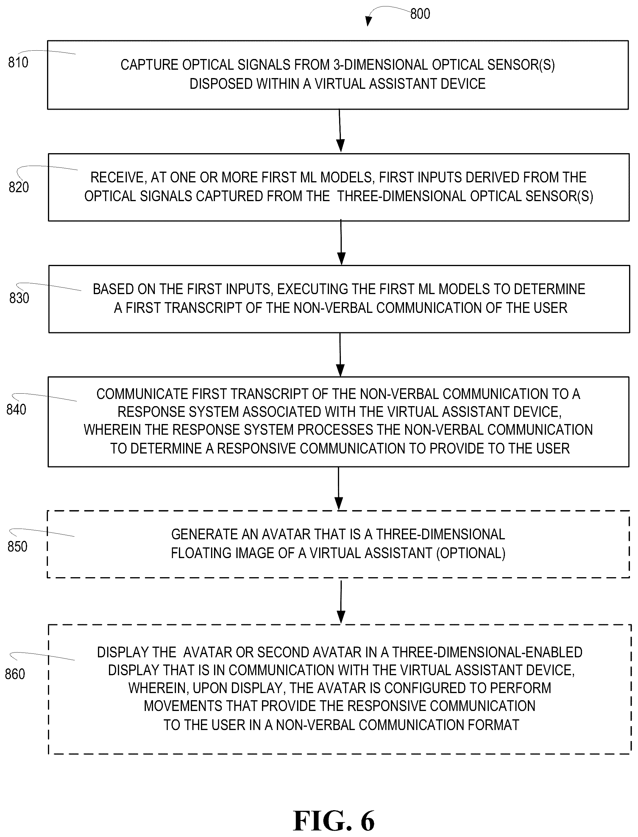Patent US12099661 Figure 7 – Multi-dimensional extrasensory deciphering of human gestures for digital authentication and related events