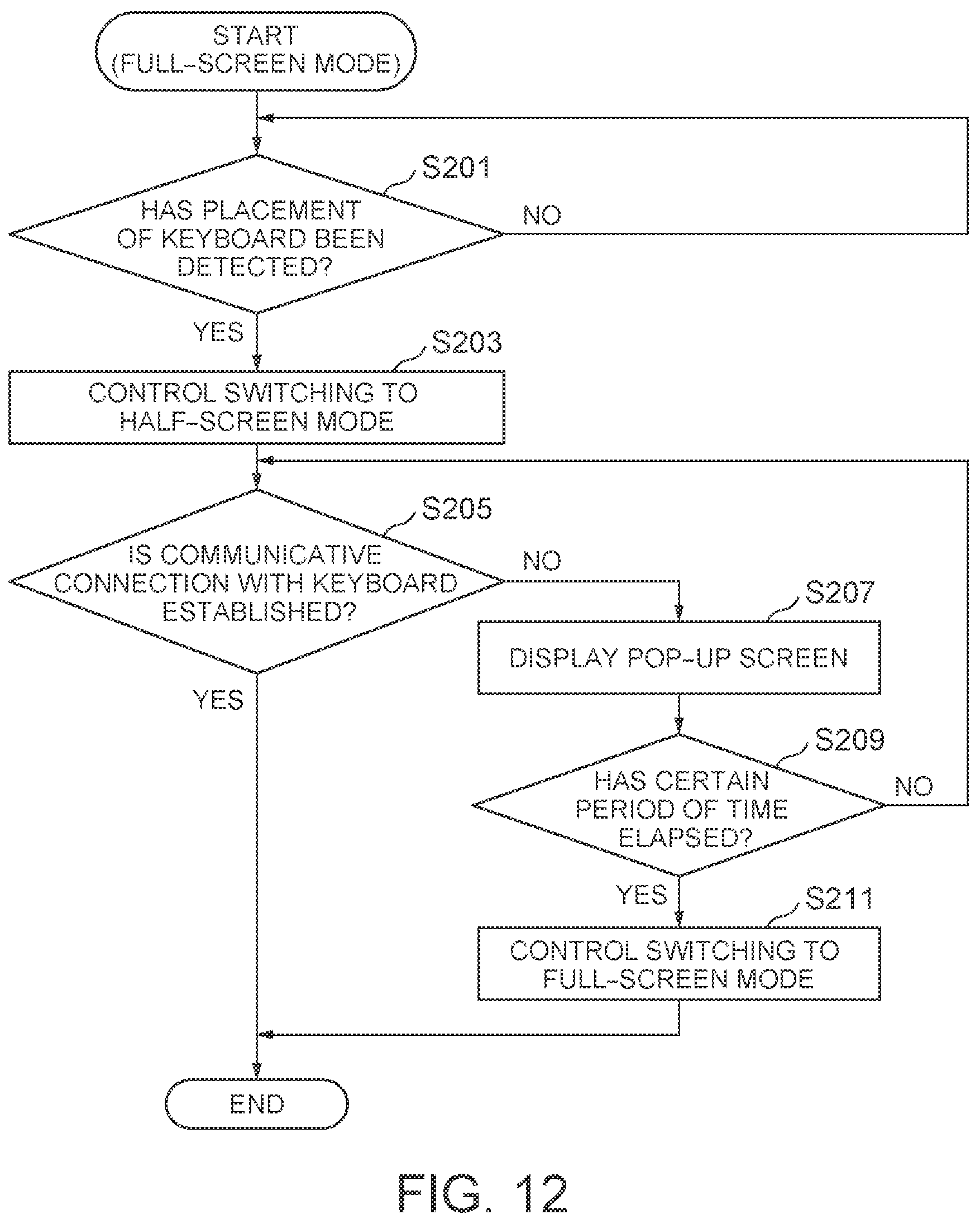 Patent US12099664 Figure 9 – Information processing apparatus and control method
