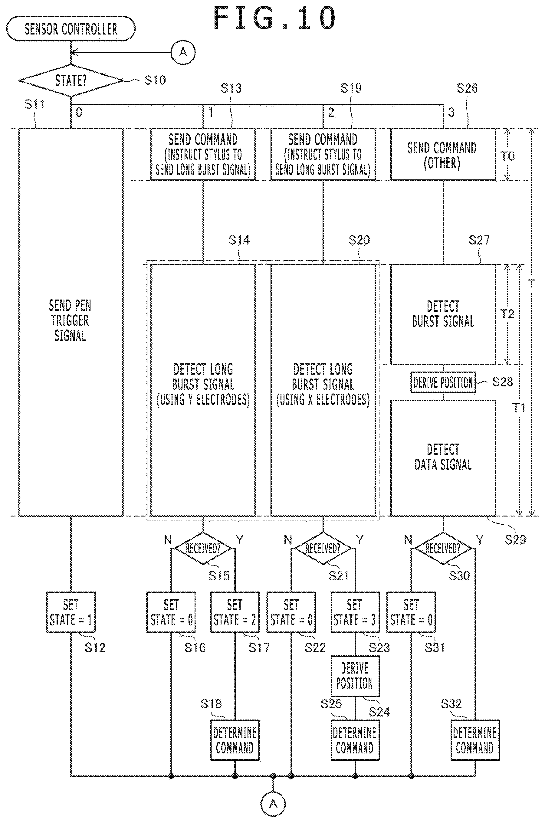 Patent US12099665 Figure 7 – Stylus and sensor controller