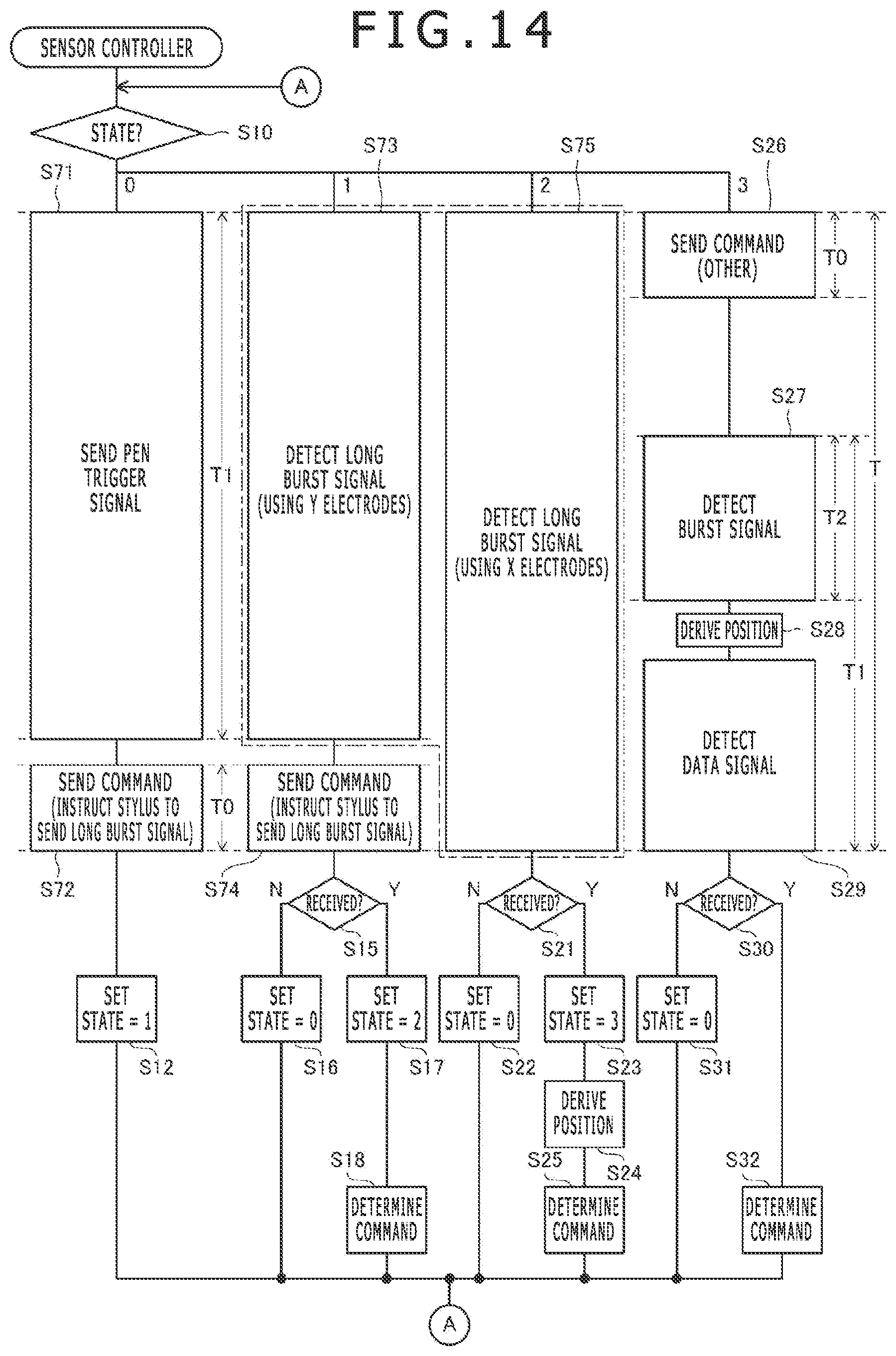Patent US12099665 Figure 11 – Stylus and sensor controller