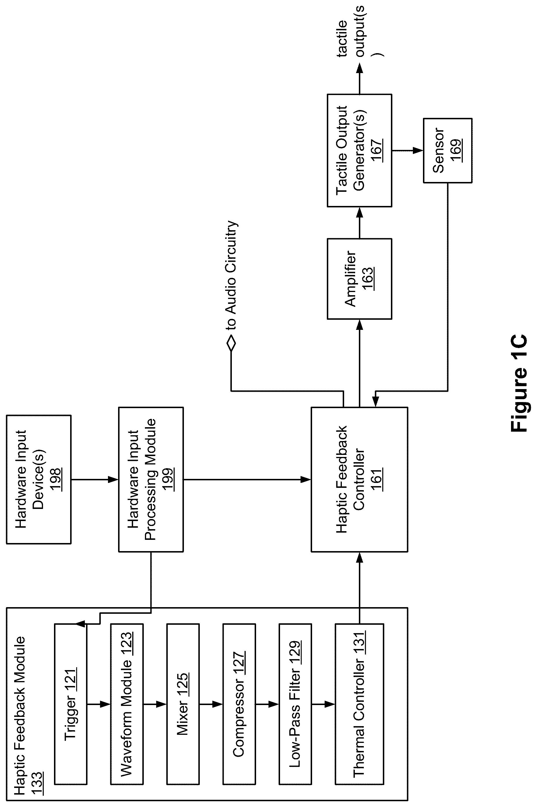 Patent US12099672 Figure 3 – Devices, methods, and graphical user interfaces for interaction with an intensity-sensitive input region