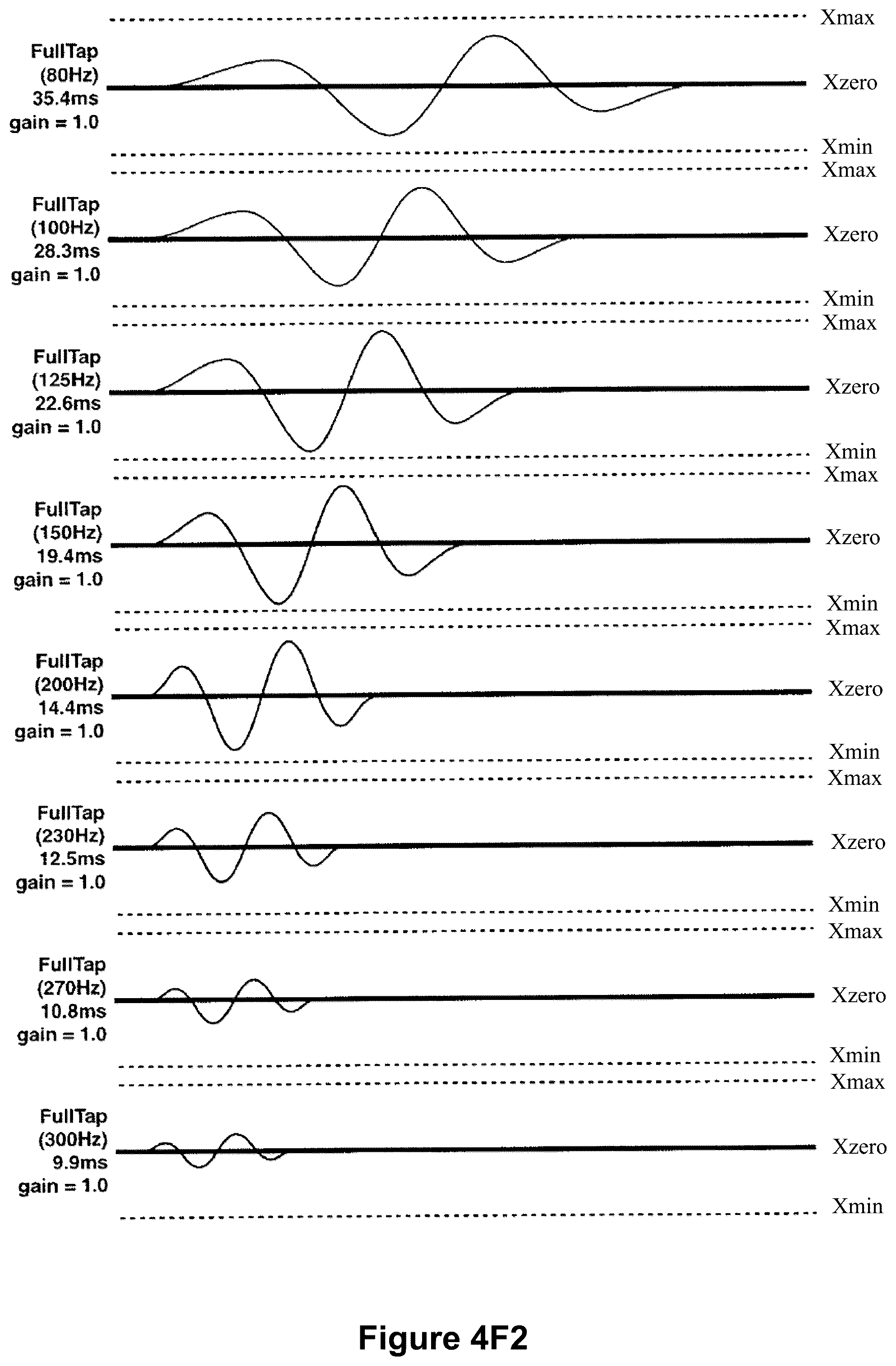 Patent US12099672 Figure 17 – Devices, methods, and graphical user interfaces for interaction with an intensity-sensitive input region