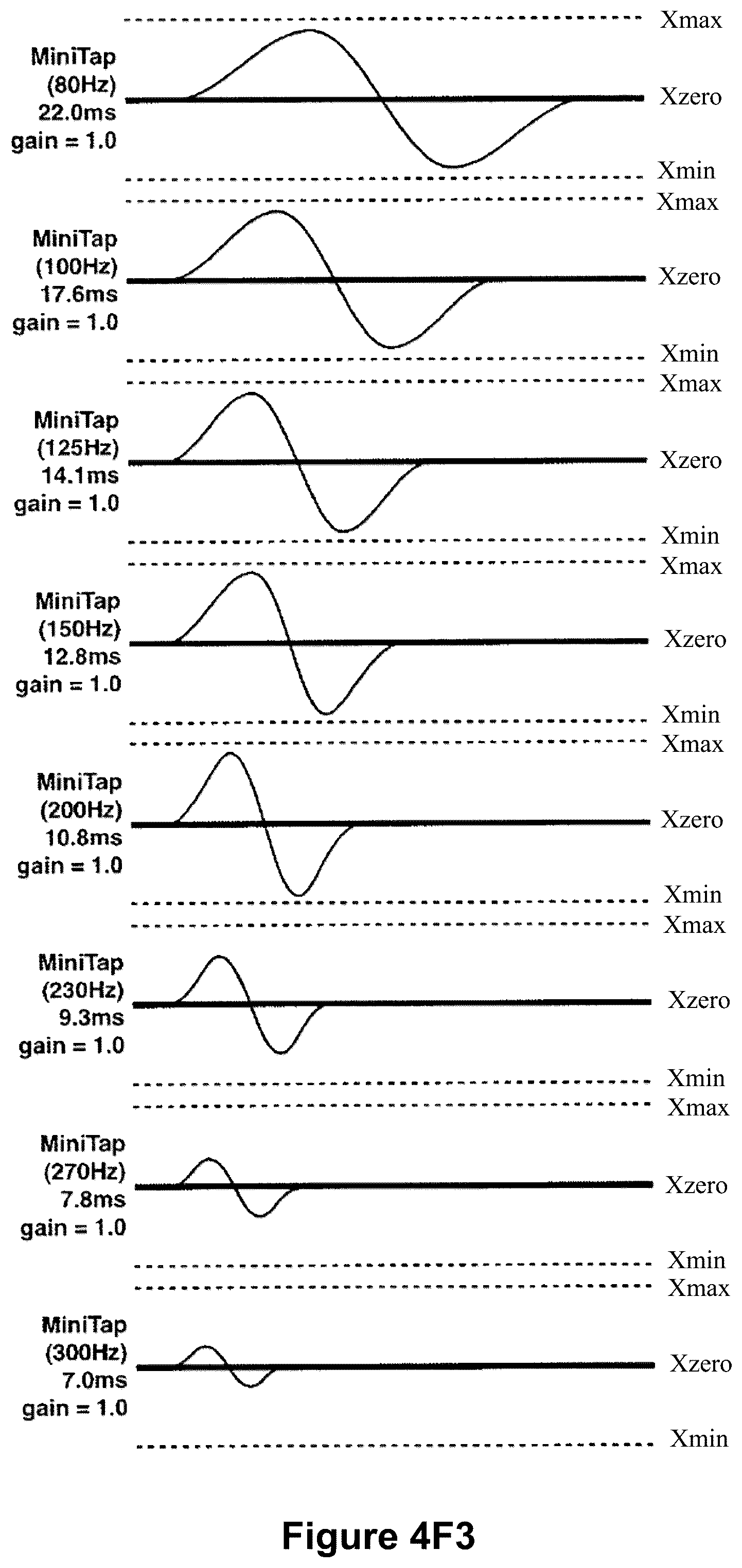Patent US12099672 Figure 18 – Devices, methods, and graphical user interfaces for interaction with an intensity-sensitive input region