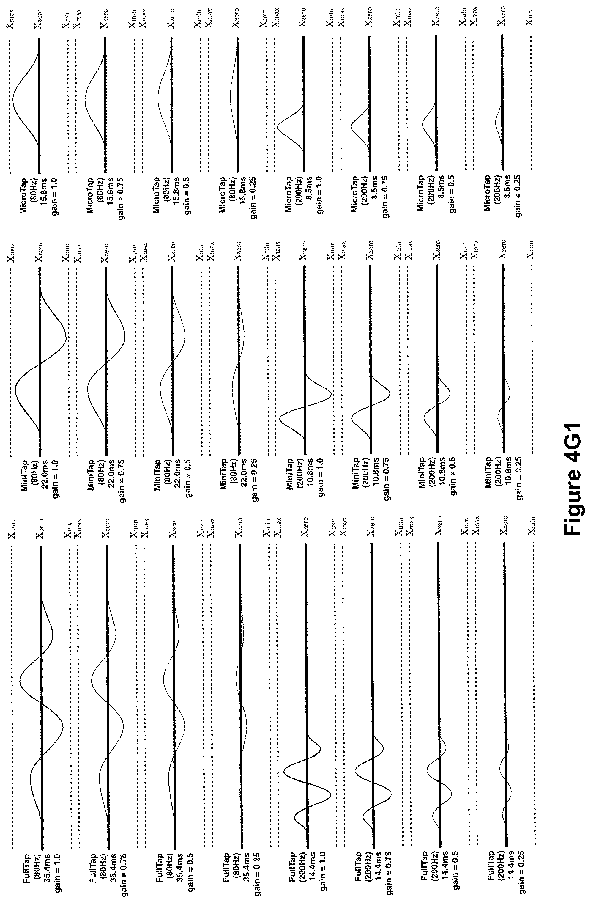 Patent US12099672 Figure 20 – Devices, methods, and graphical user interfaces for interaction with an intensity-sensitive input region