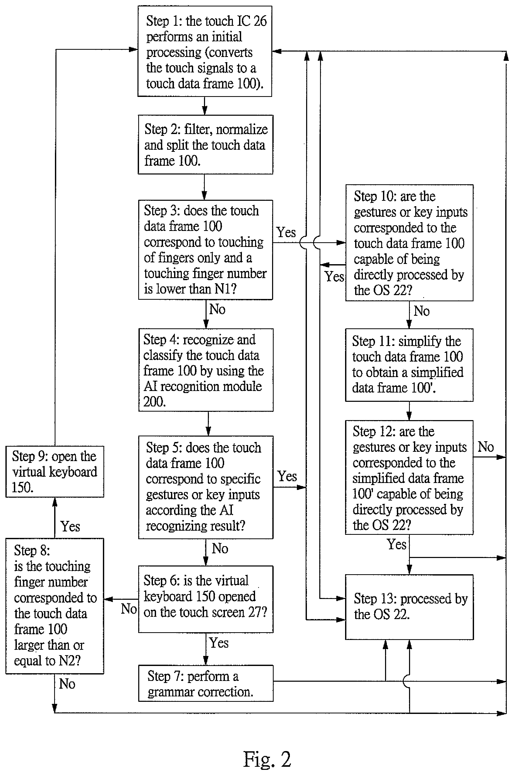 Patent US12099673 Figure 2 – Recognition system for recognizing dual inputs of gestures and virtual keys on touch screen