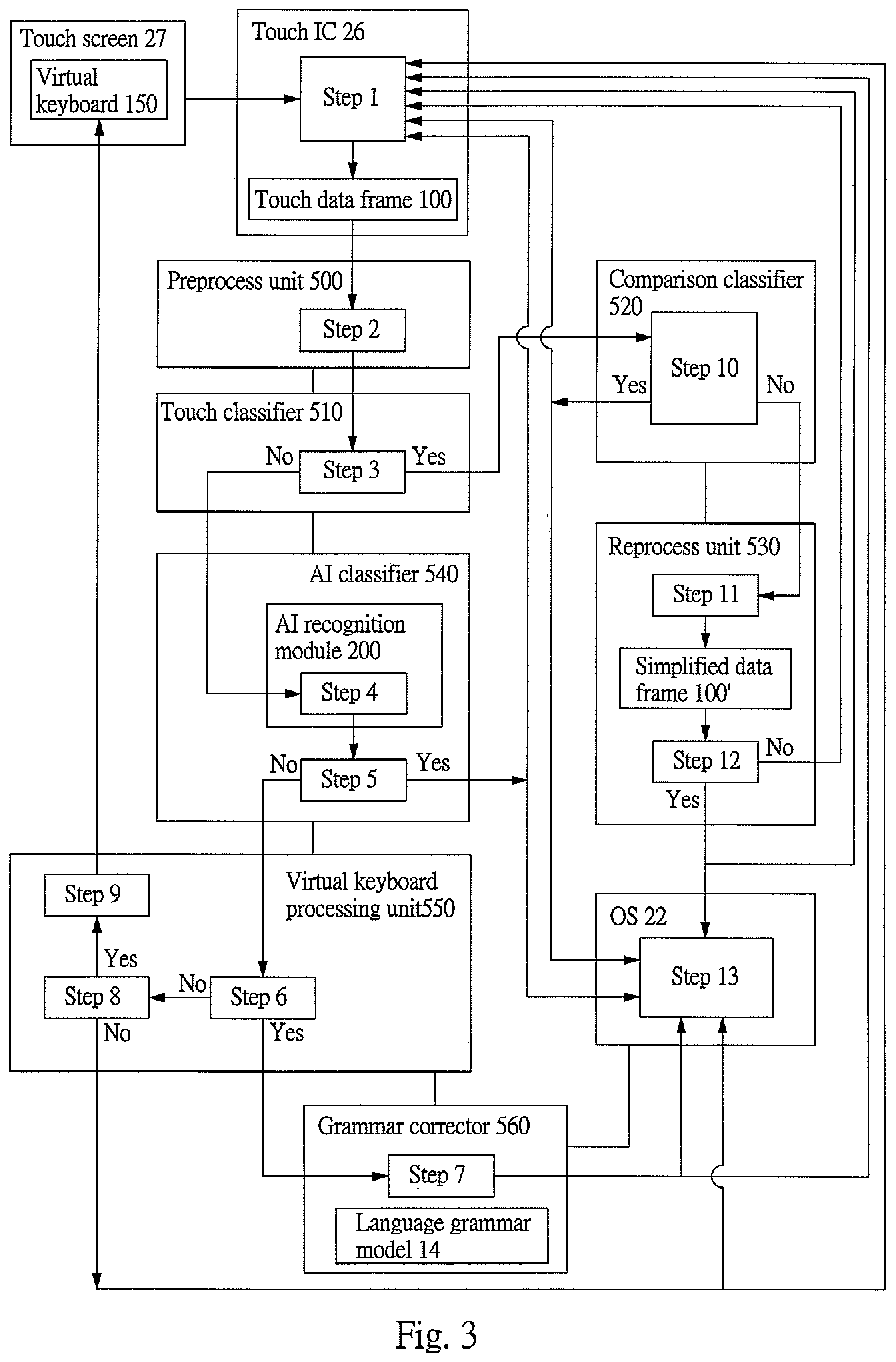 Patent US12099673 Figure 3 – Recognition system for recognizing dual inputs of gestures and virtual keys on touch screen