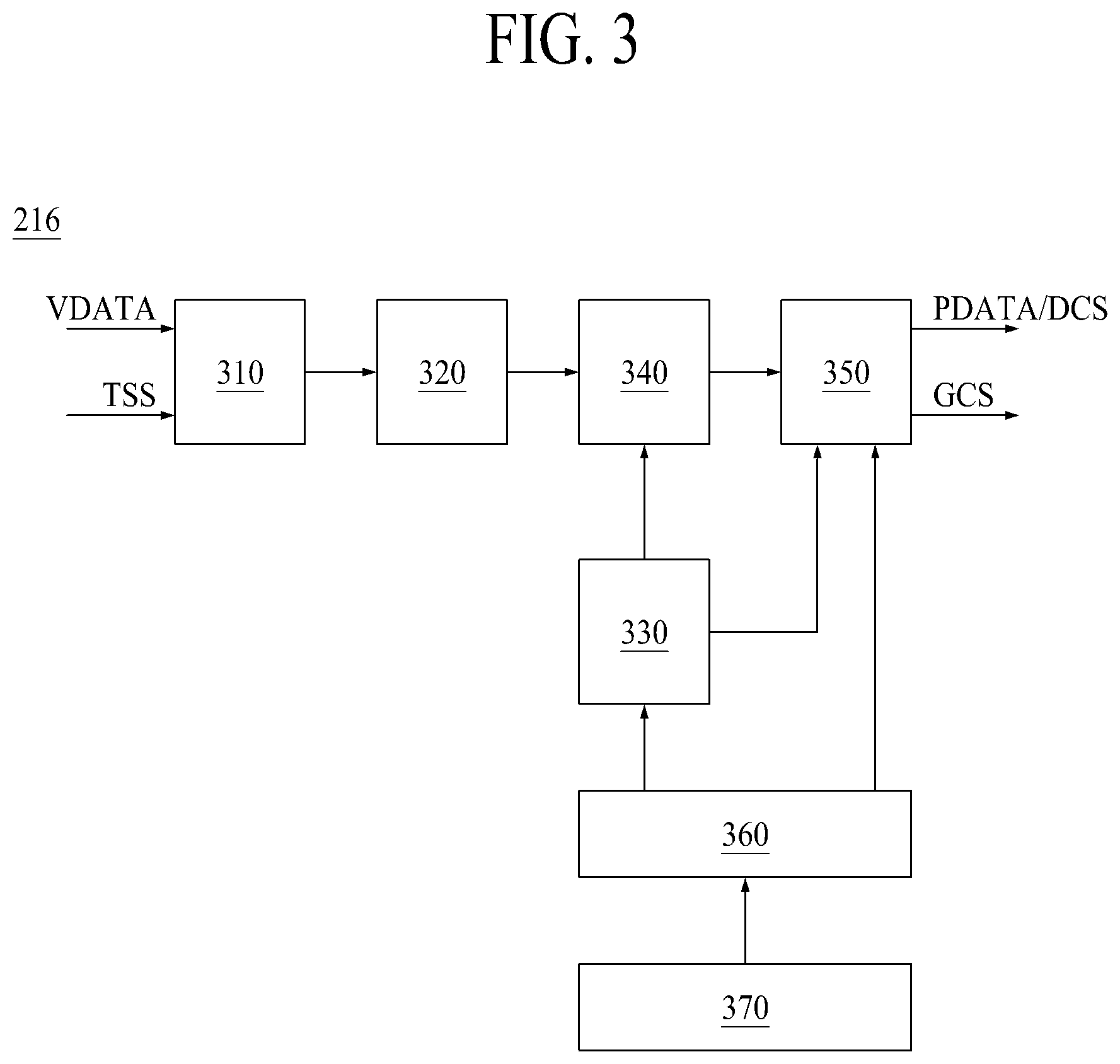Patent US12099681 Figure 3 – Timing controller and method of driving the same